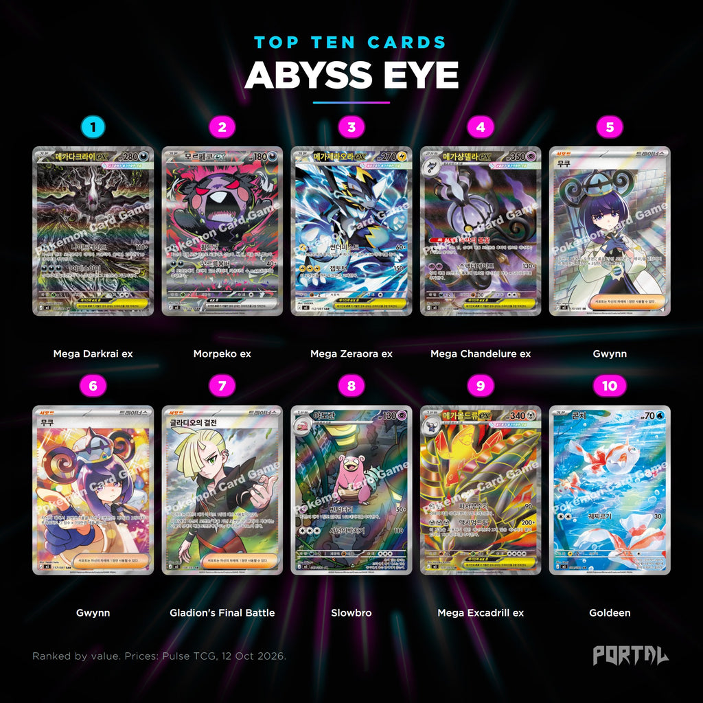 Abyss Eye Korean top ten cards, prices from Pulse TCG, Portal TCG