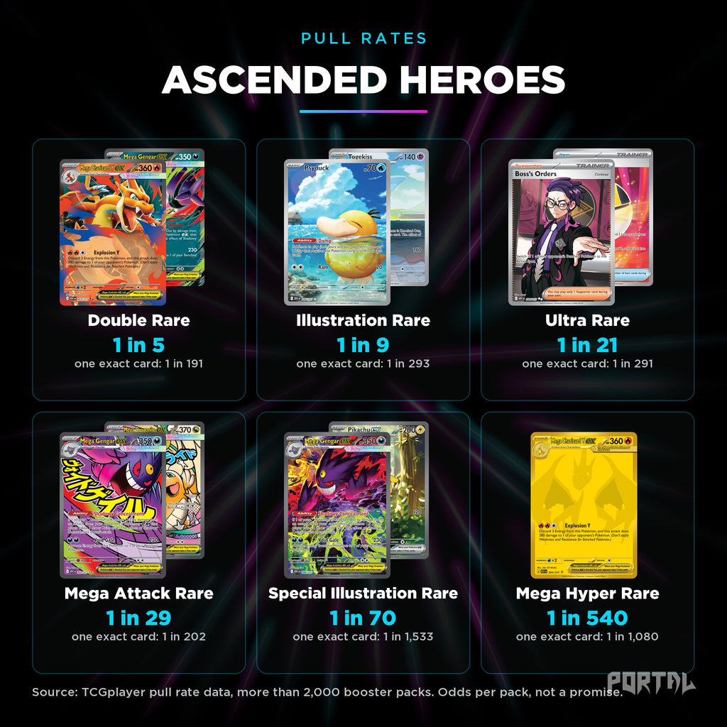 Pokemon Ascended Heroes booster pack, pull rates, Portal TCG