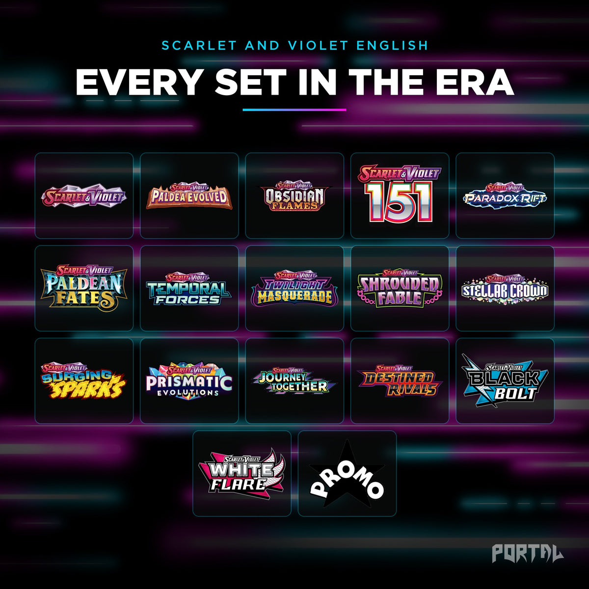 Scarlet and Violet era bundle: what is included