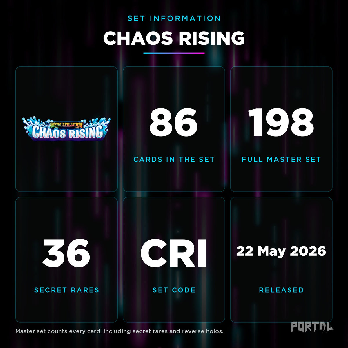 Pokemon Chaos Rising booster pack, set information, Portal TCG