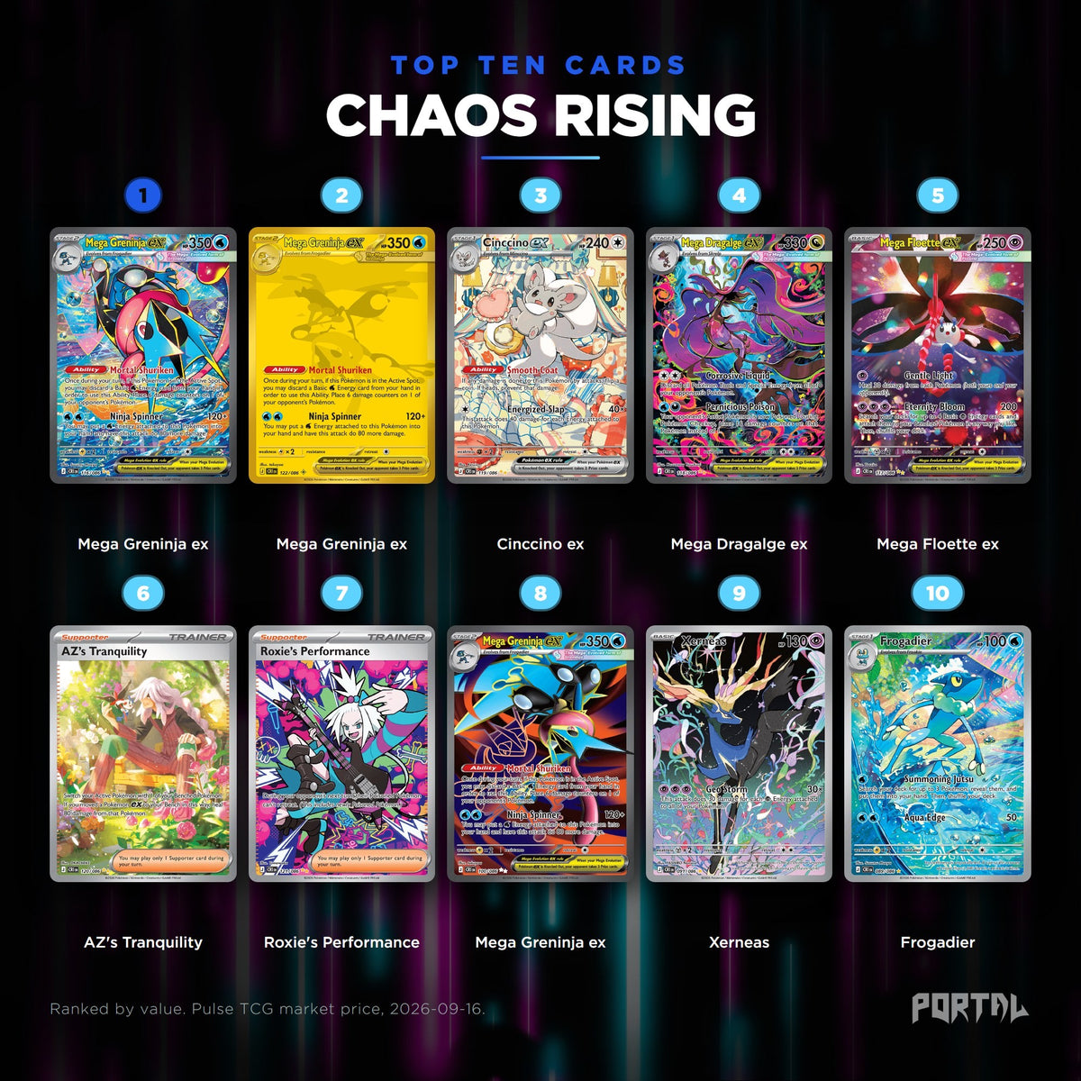 Pokemon Chaos Rising booster pack, top ten cards, Portal TCG