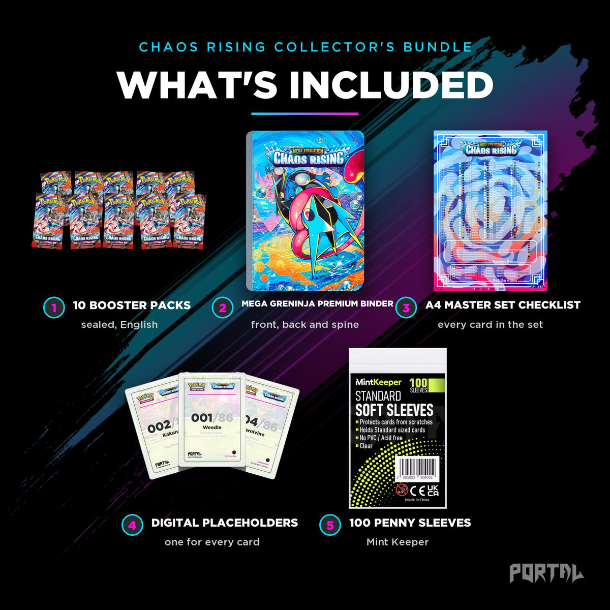Pokemon Chaos Rising Mega Greninja premium collector's bundle, what's included, Portal TCG