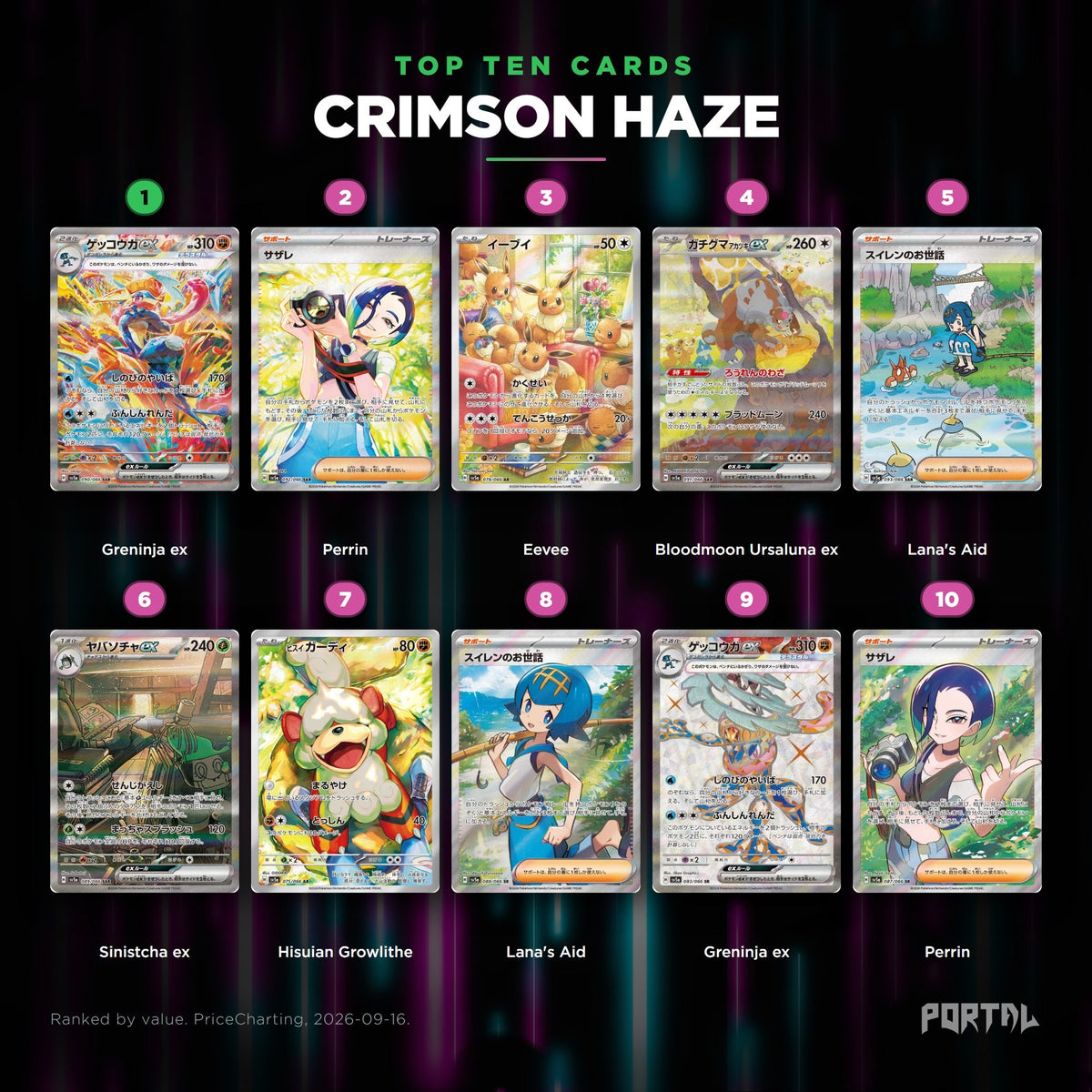 Pokemon Crimson Haze Japanese booster pack, top ten cards, Portal TCG