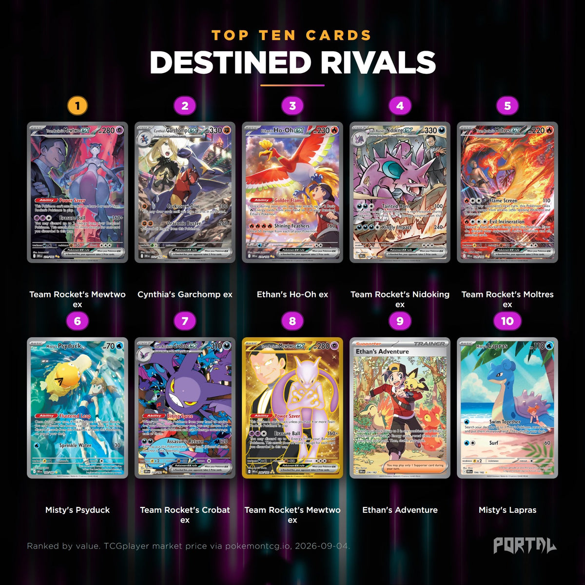 Pokemon Destined Rivals booster pack, top ten cards, Portal TCG