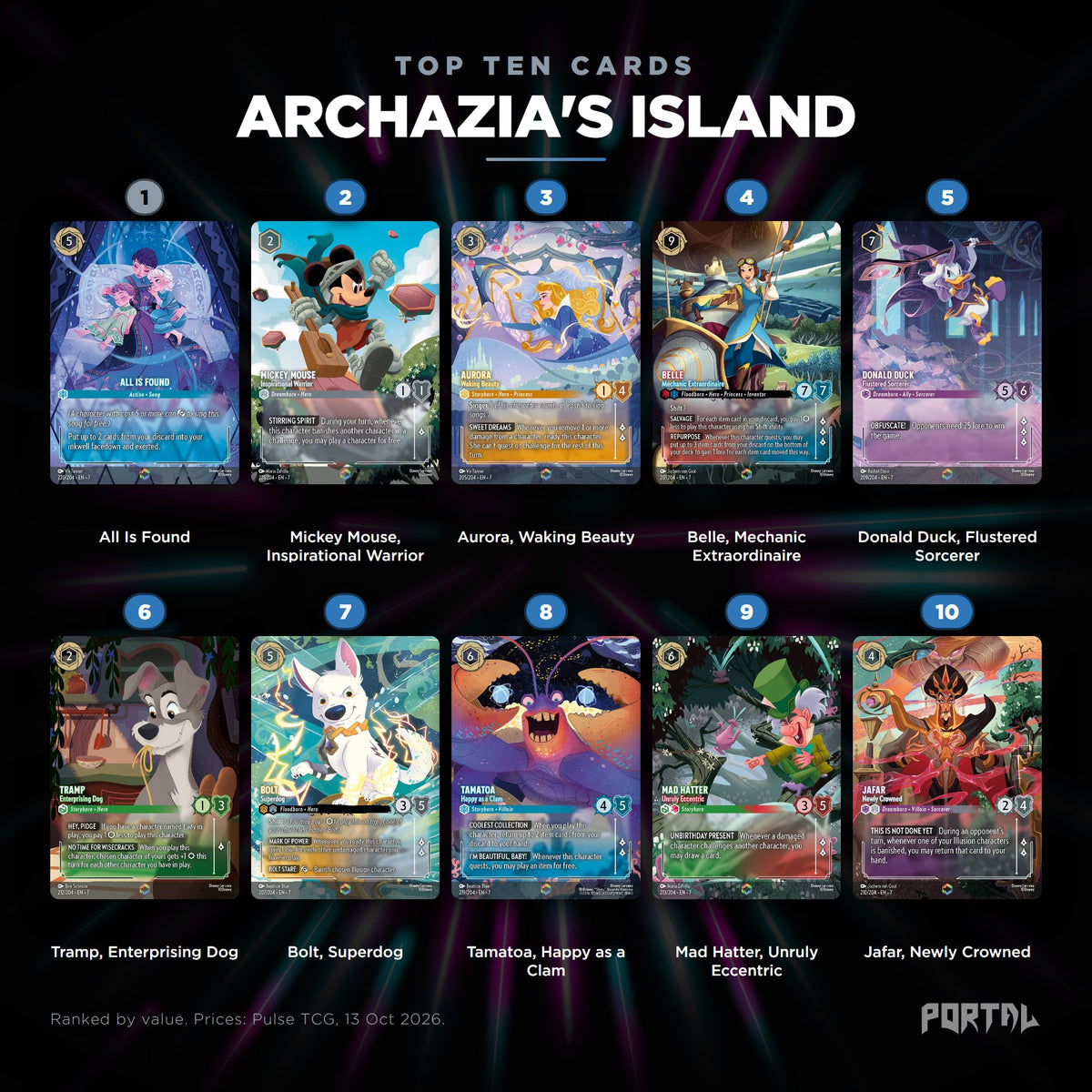 Archazia's Island top ten cards, prices from Pulse TCG, Portal TCG