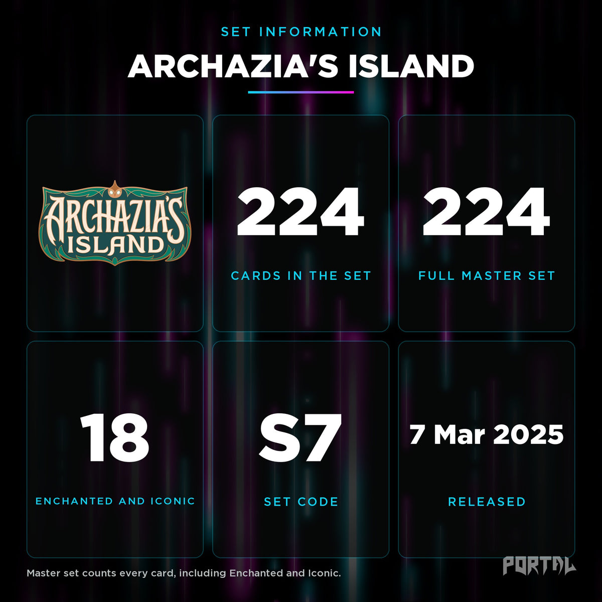 Archazia's Island set information, Portal TCG