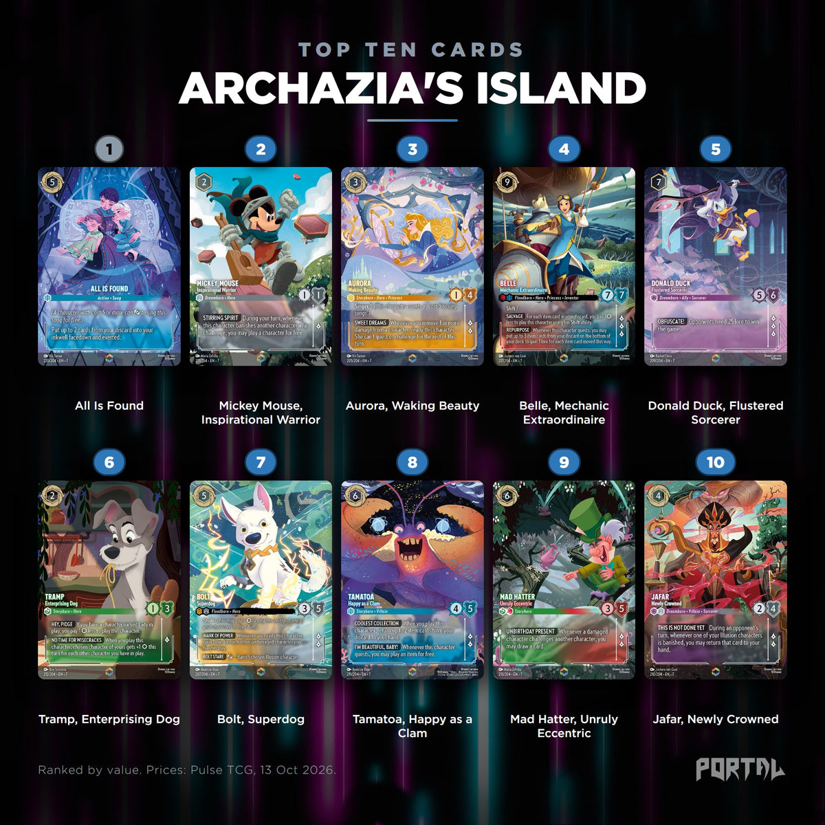 Archazia's Island top ten cards, prices from Pulse TCG, Portal TCG