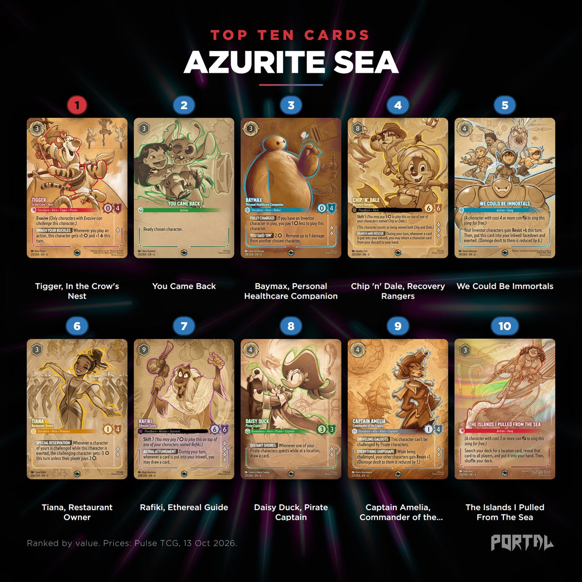 Azurite Sea top ten cards, prices from Pulse TCG, Portal TCG