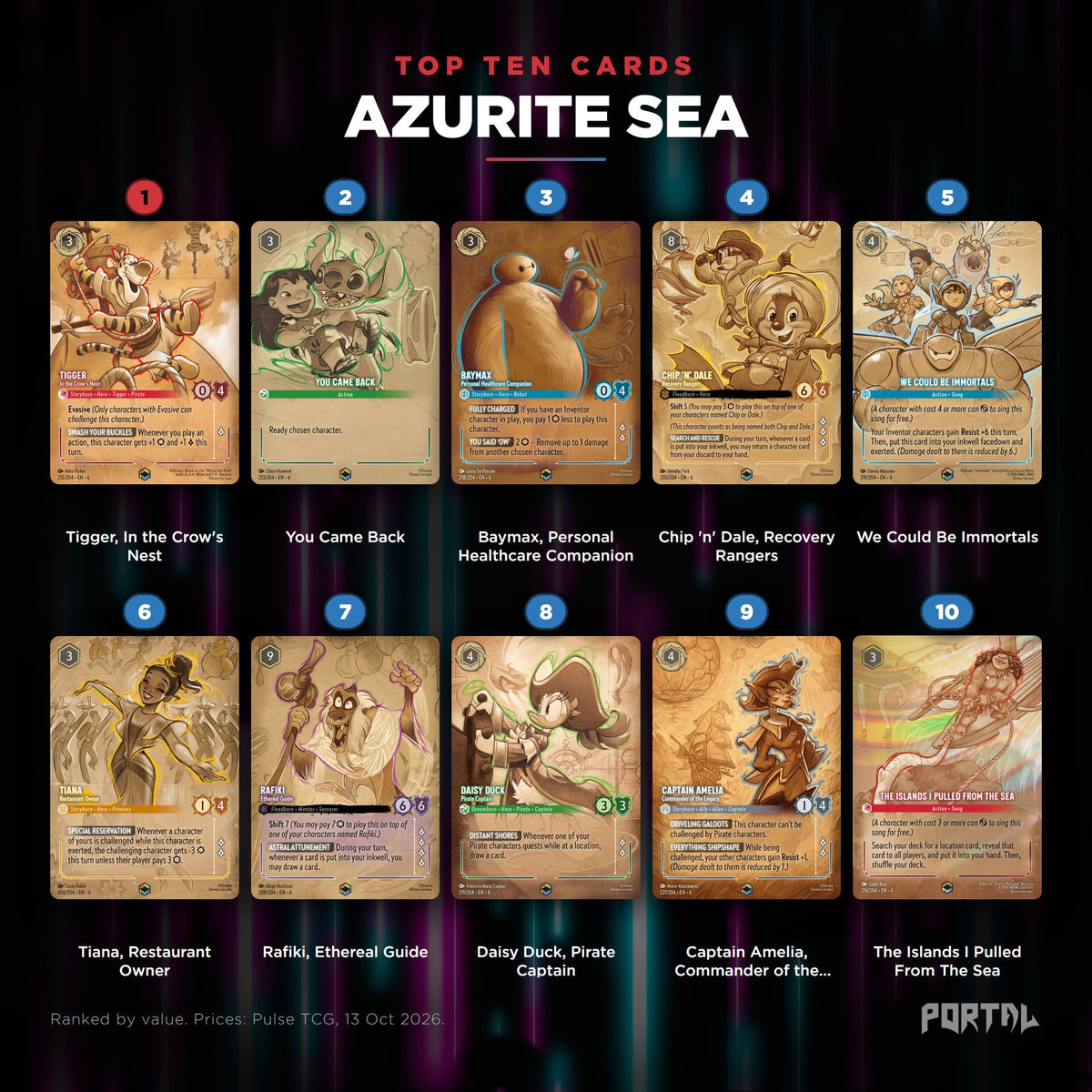 Azurite Sea top ten cards, prices from Pulse TCG, Portal TCG