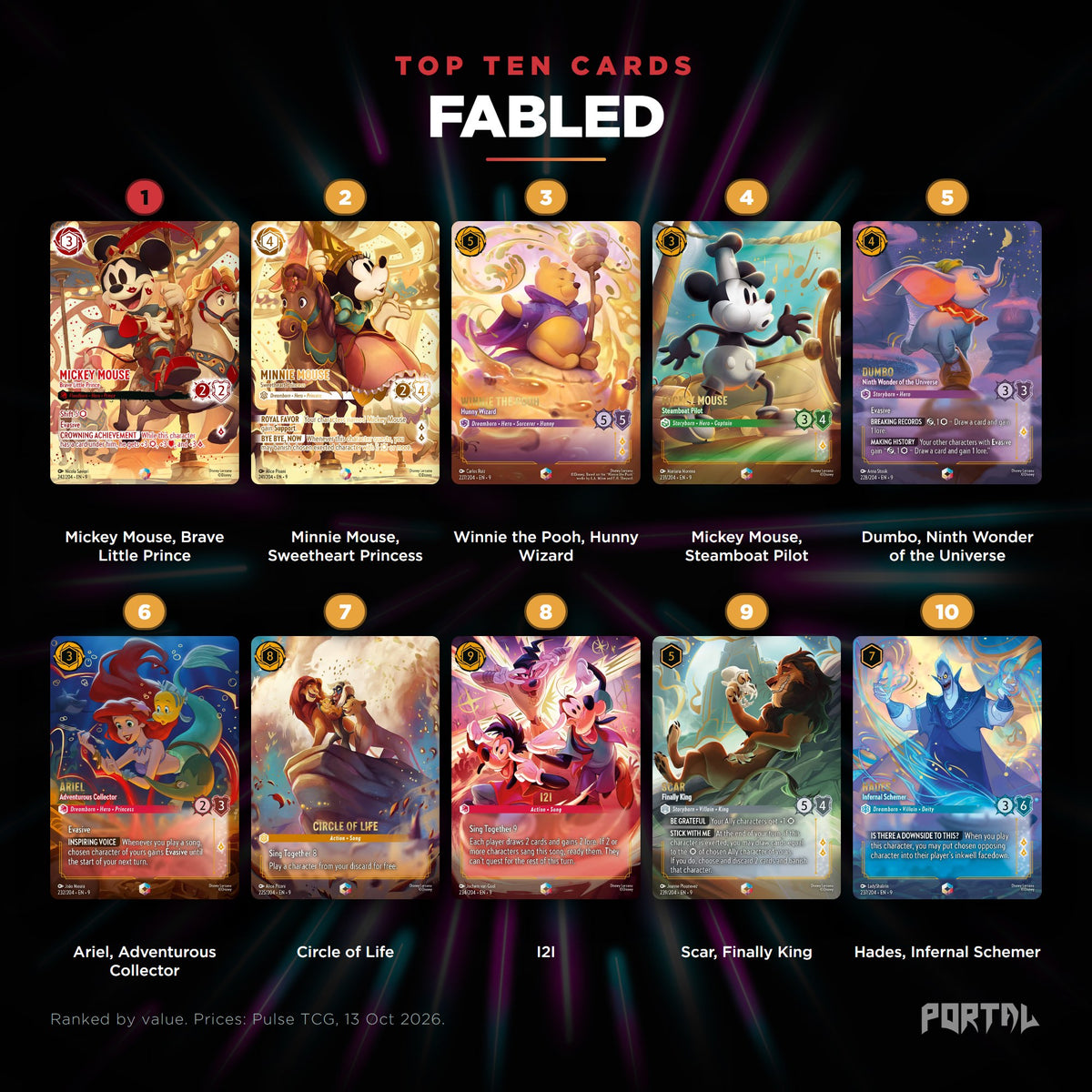 Fabled top ten cards, prices from Pulse TCG, Portal TCG