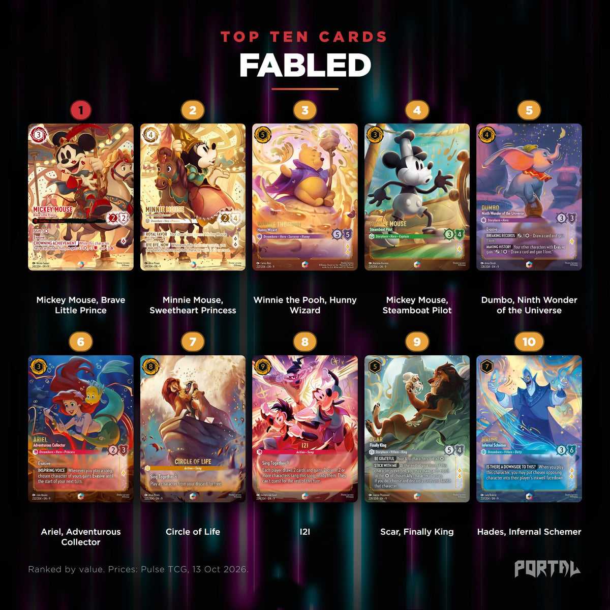 Fabled top ten cards, prices from Pulse TCG, Portal TCG
