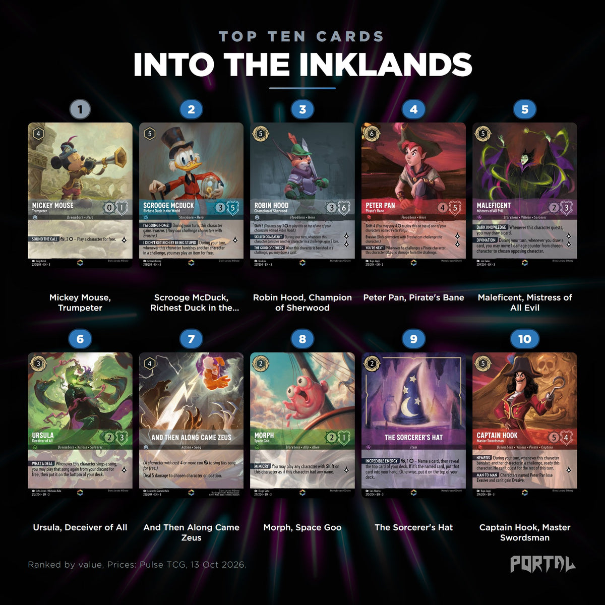 Into the Inklands top ten cards, prices from Pulse TCG, Portal TCG