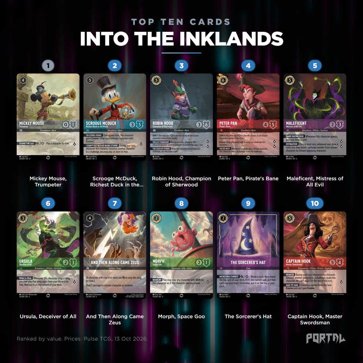 Into the Inklands top ten cards, prices from Pulse TCG, Portal TCG