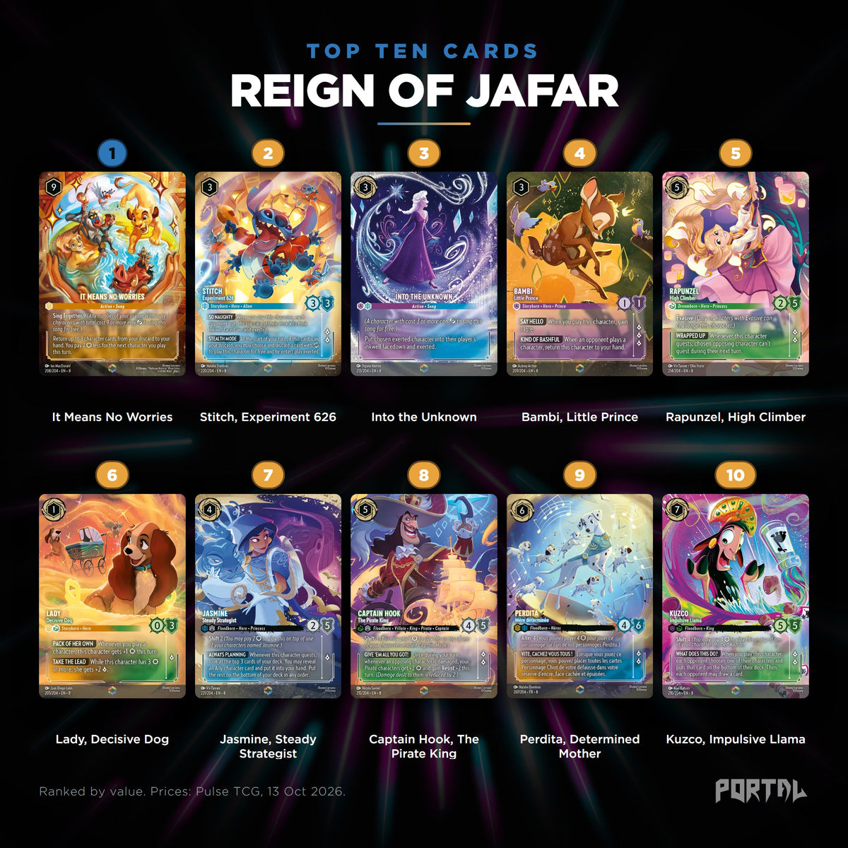Reign of Jafar top ten cards, prices from Pulse TCG, Portal TCG