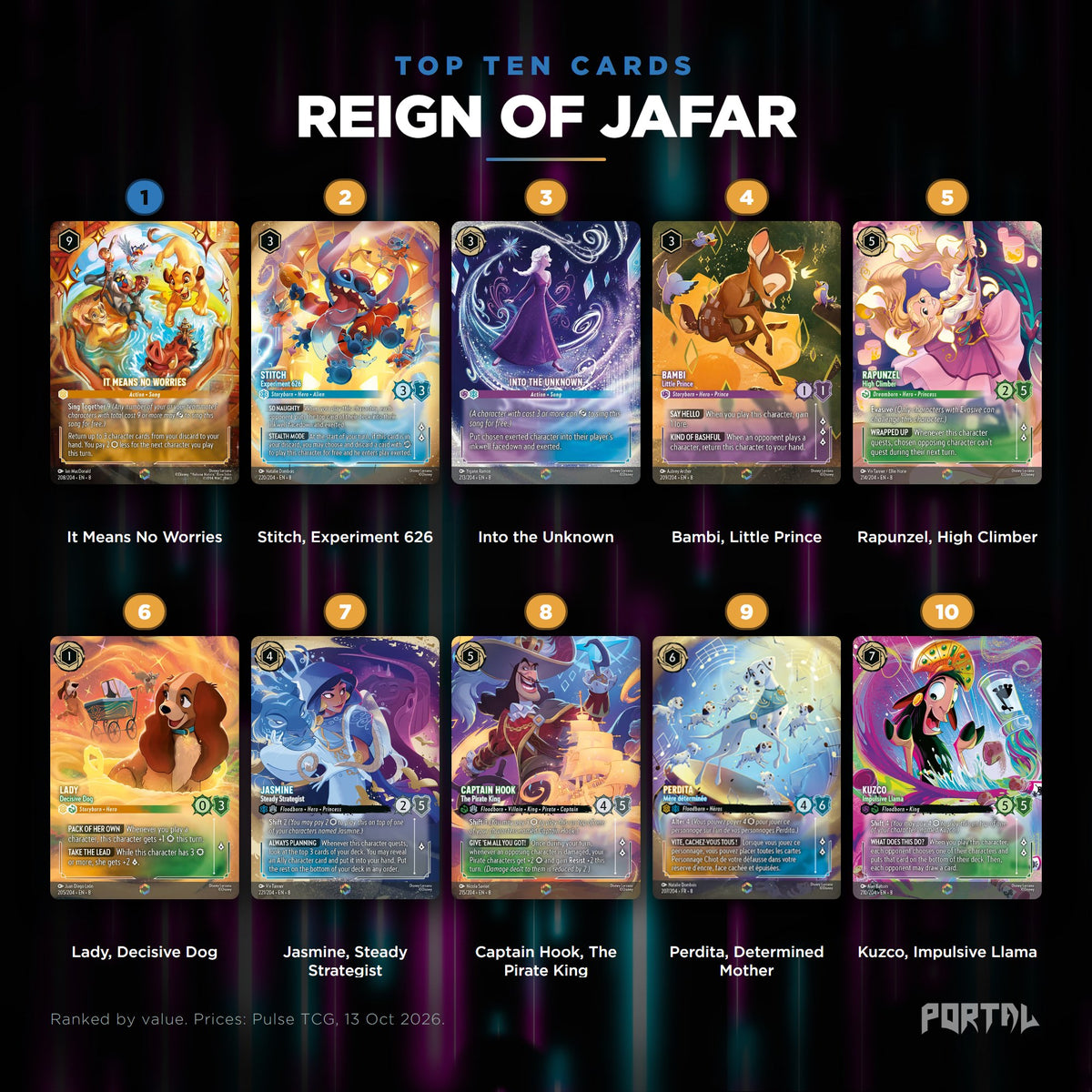 Reign of Jafar top ten cards, prices from Pulse TCG, Portal TCG