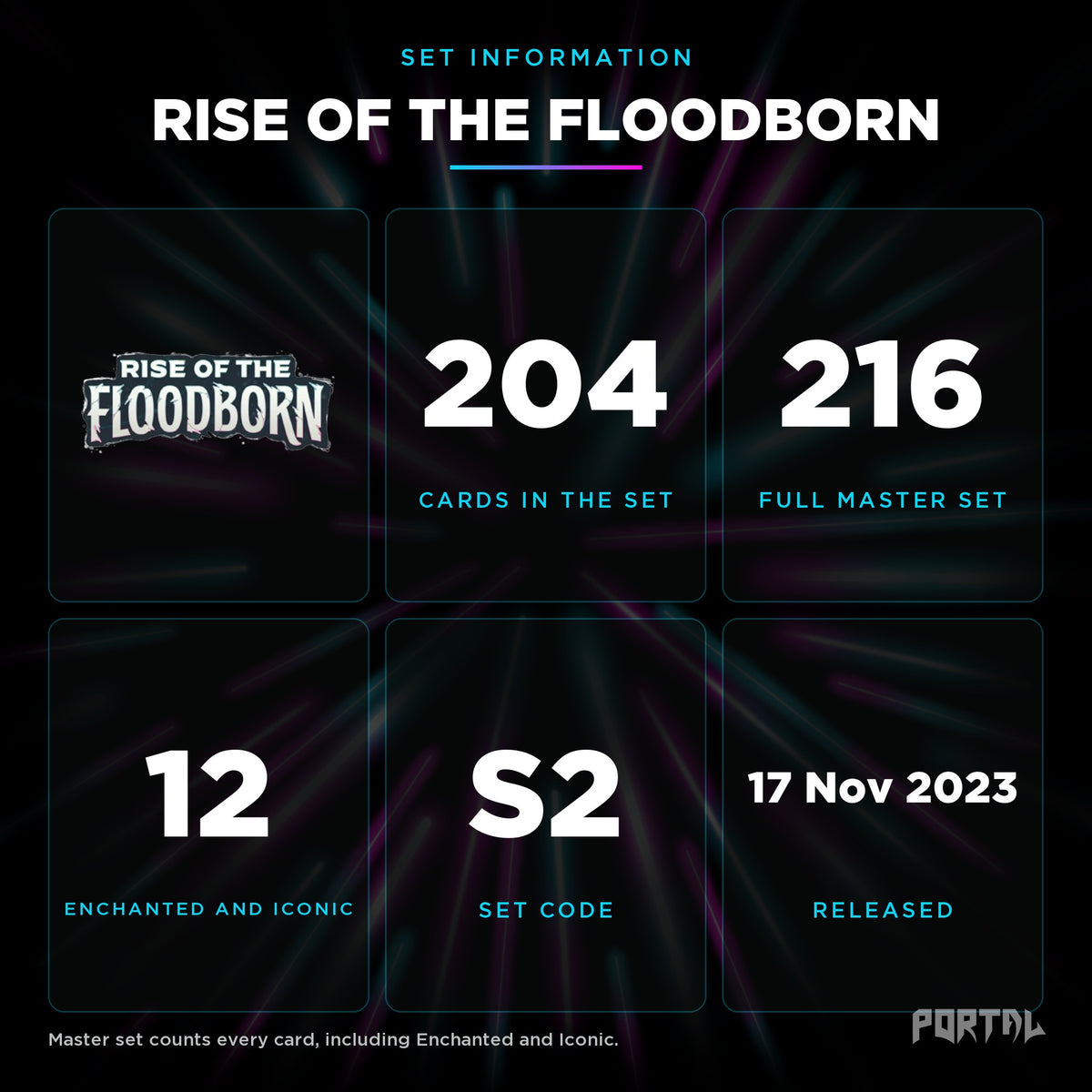 Rise of the Floodborn set information, Portal TCG
