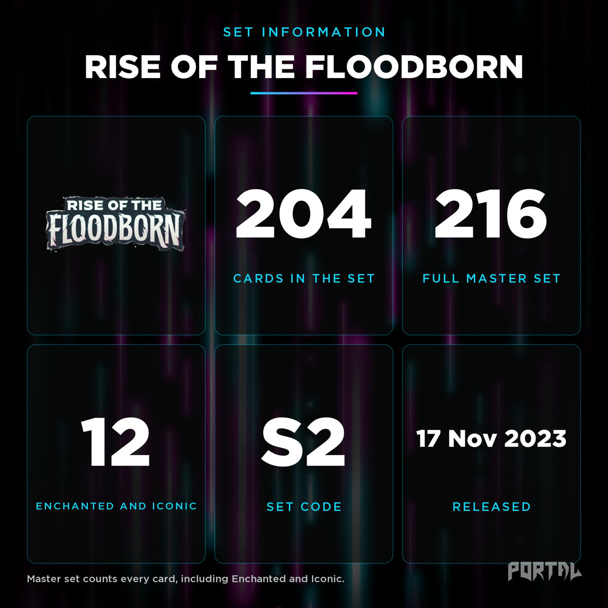 Rise of the Floodborn set information, Portal TCG