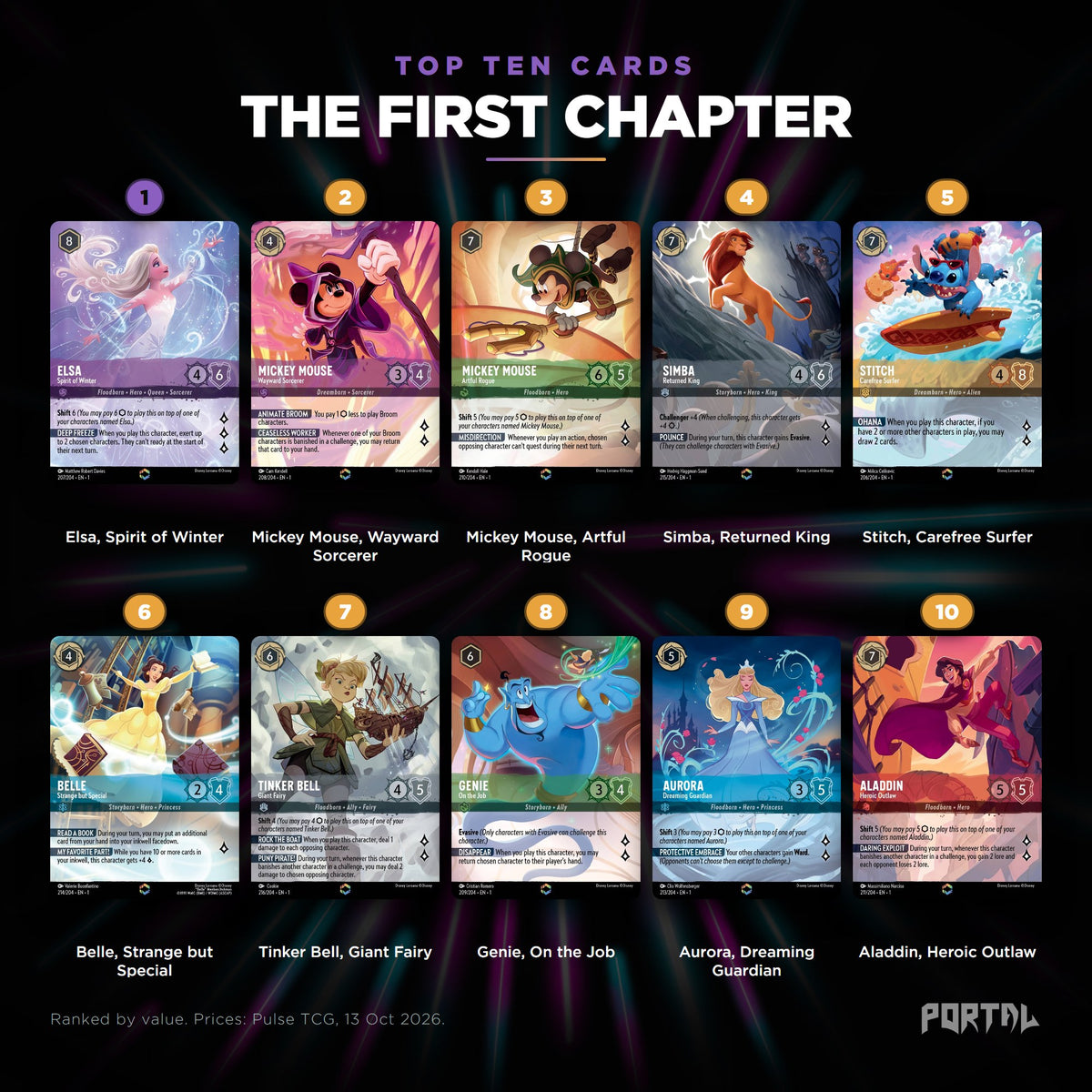 The First Chapter top ten cards, prices from Pulse TCG, Portal TCG