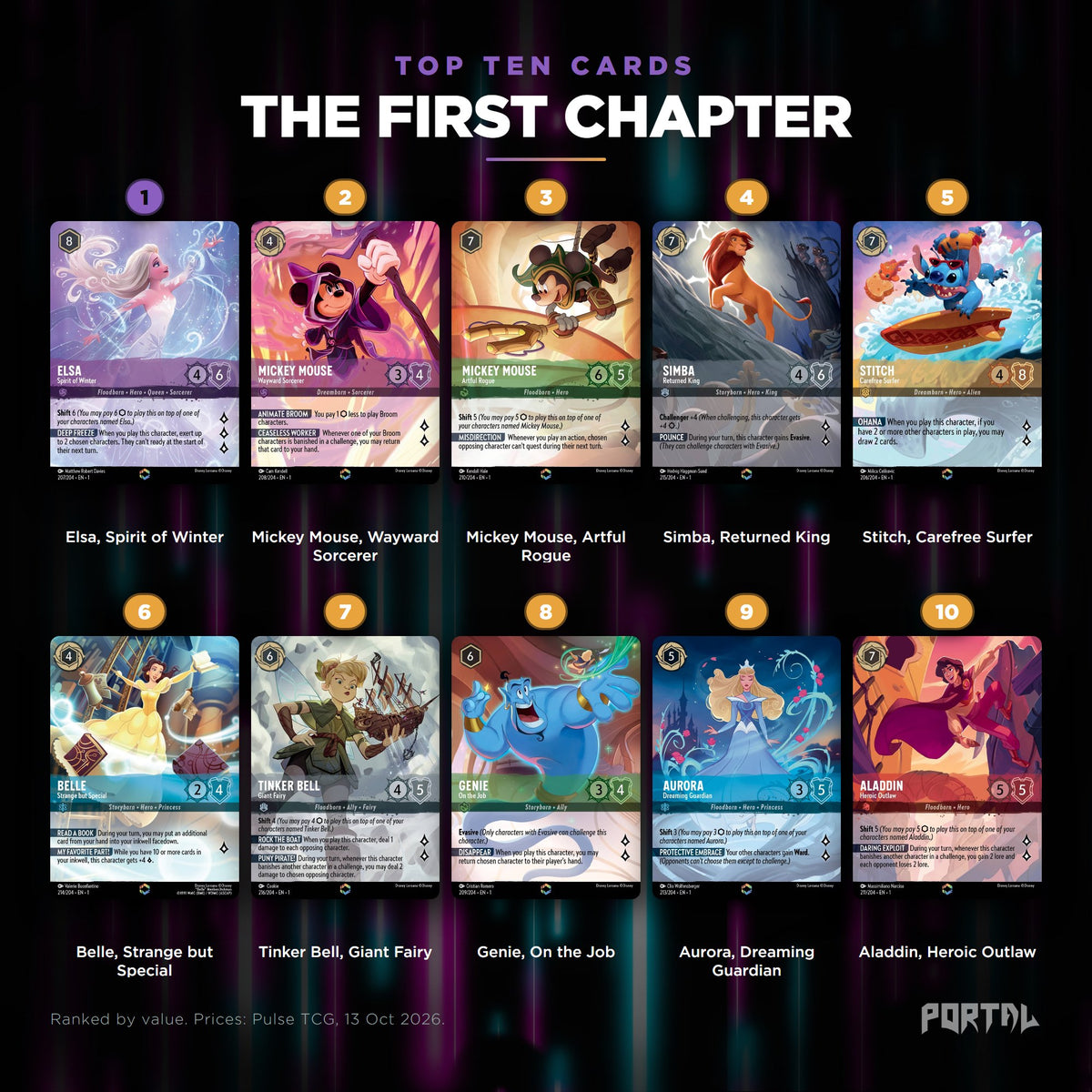 The First Chapter top ten cards, prices from Pulse TCG, Portal TCG