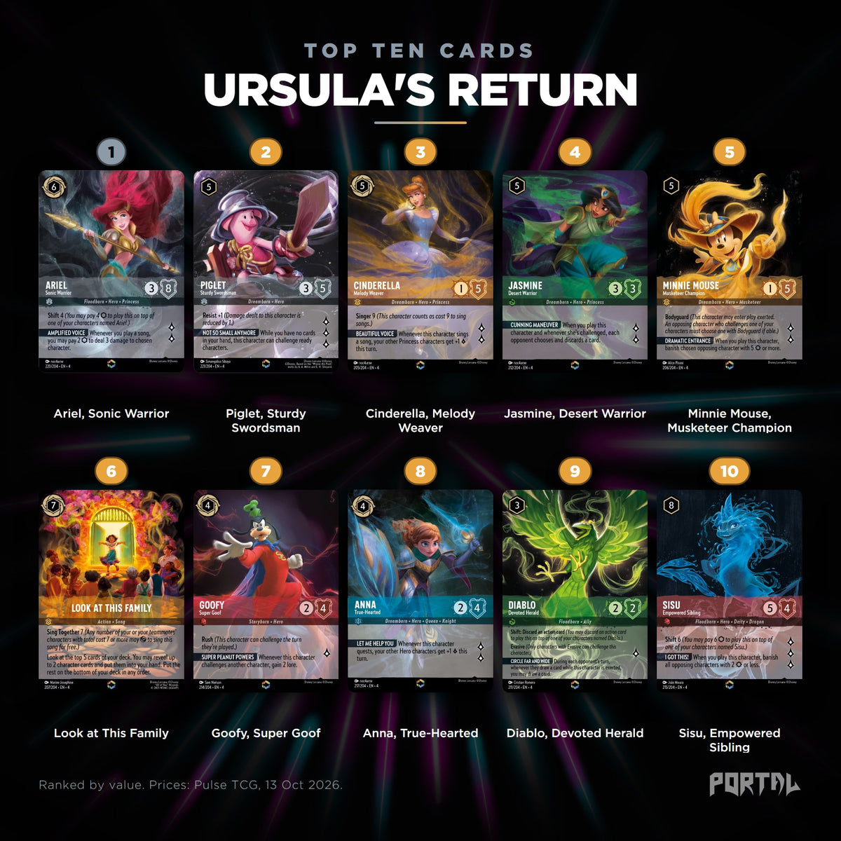 Ursula's Return top ten cards, prices from Pulse TCG, Portal TCG