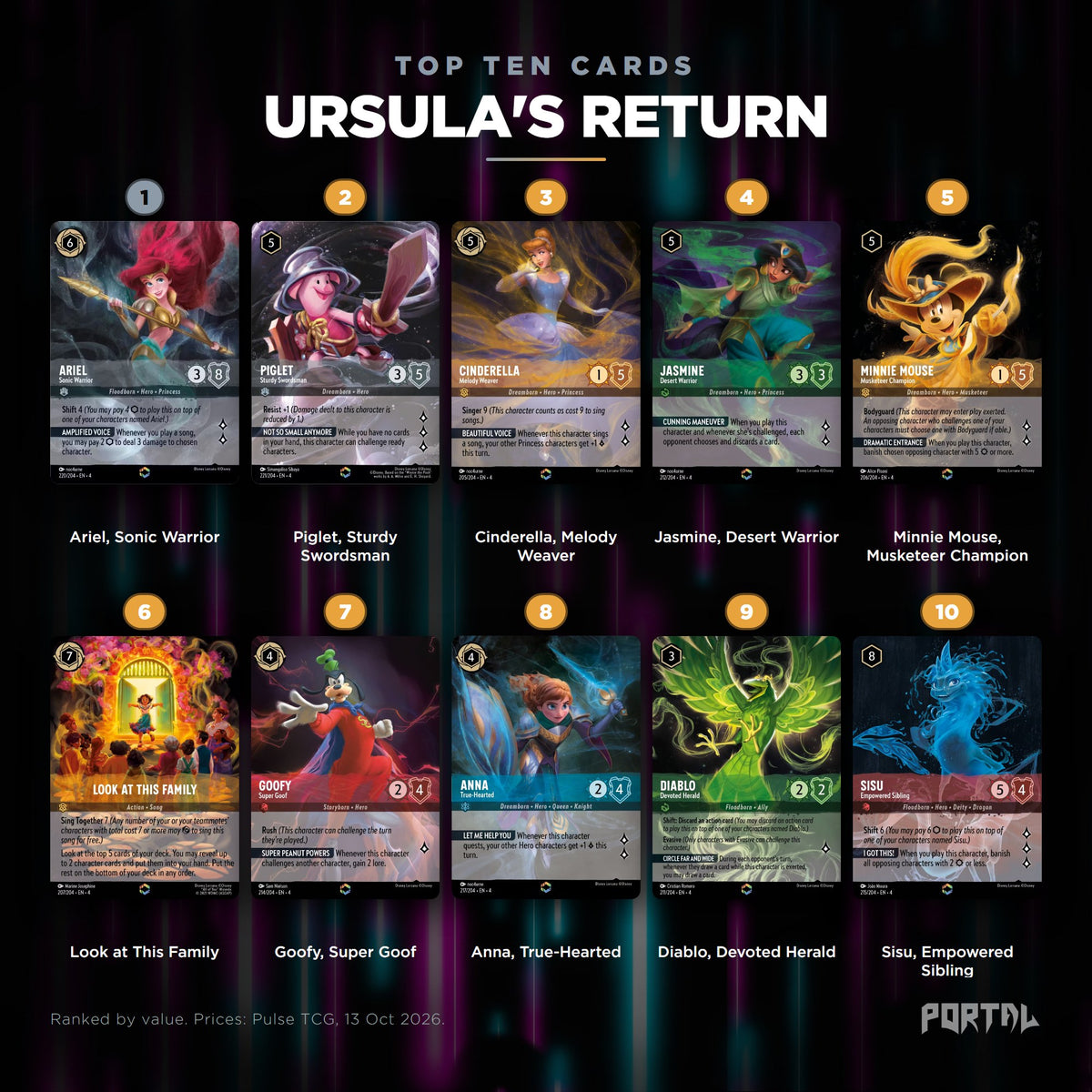 Ursula's Return top ten cards, prices from Pulse TCG, Portal TCG