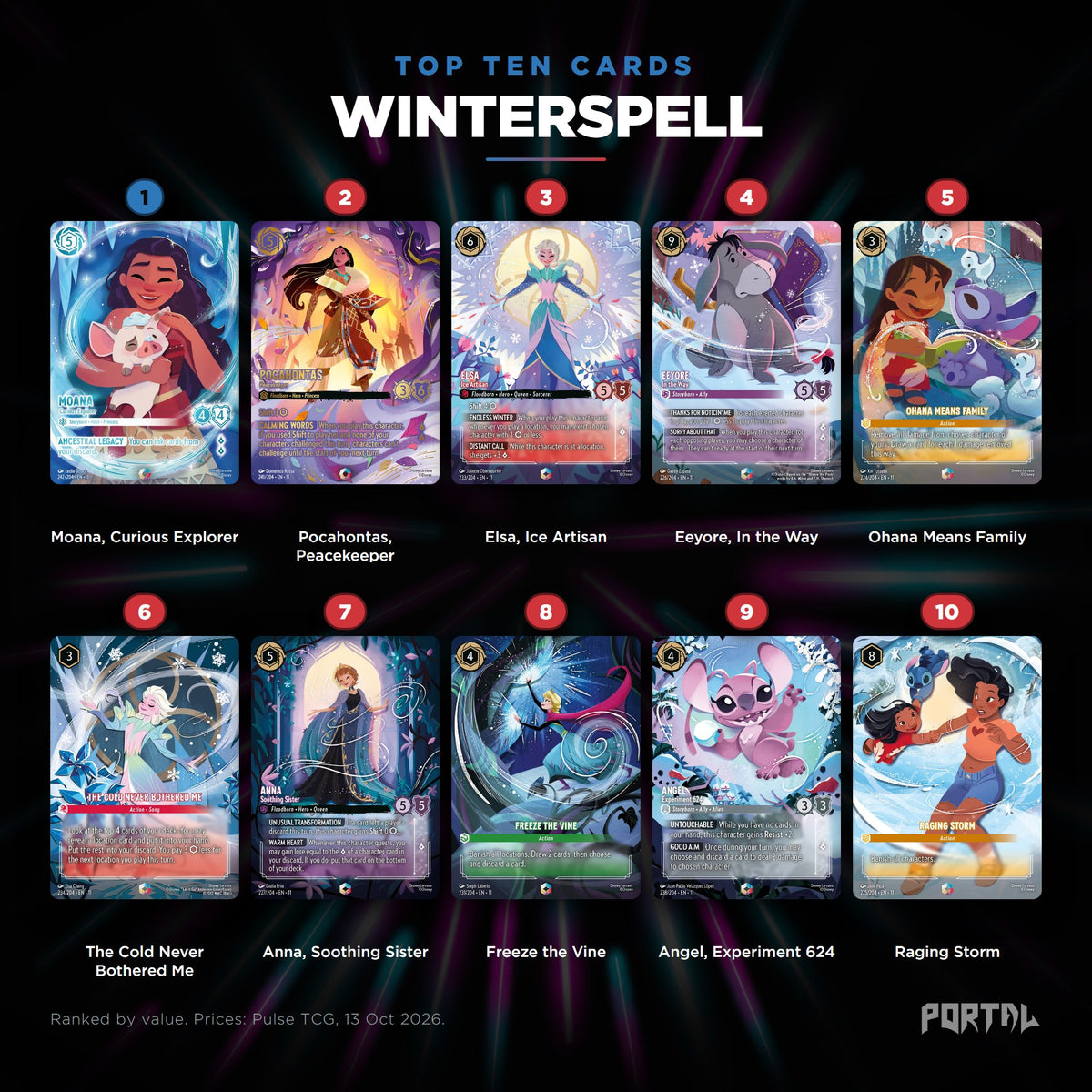Winterspell top ten cards, prices from Pulse TCG, Portal TCG
