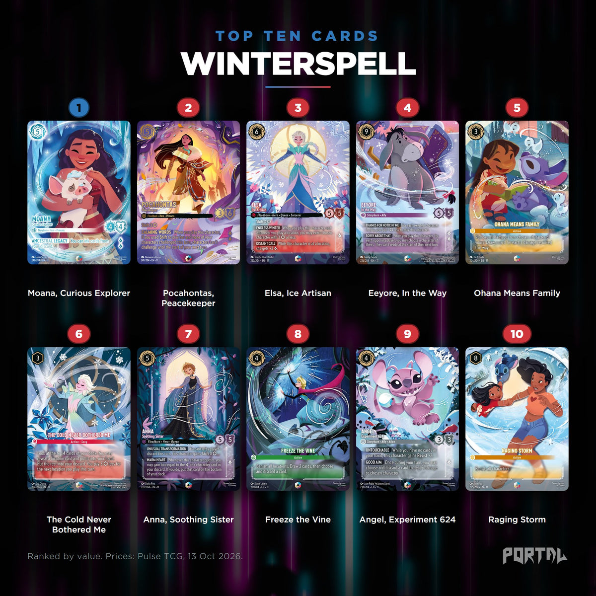 Winterspell top ten cards, prices from Pulse TCG, Portal TCG