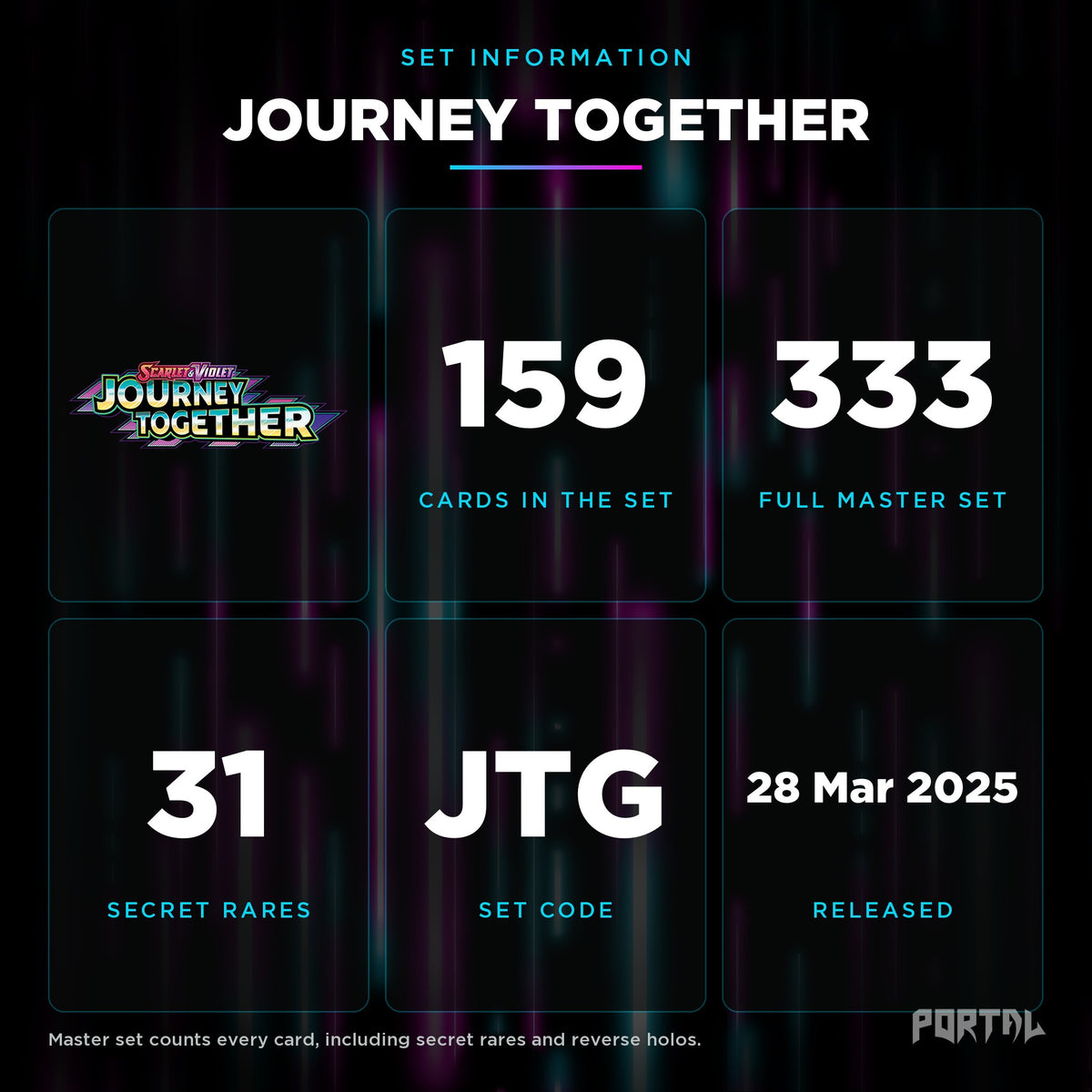 Pokemon Journey Together booster pack, set information, Portal TCG
