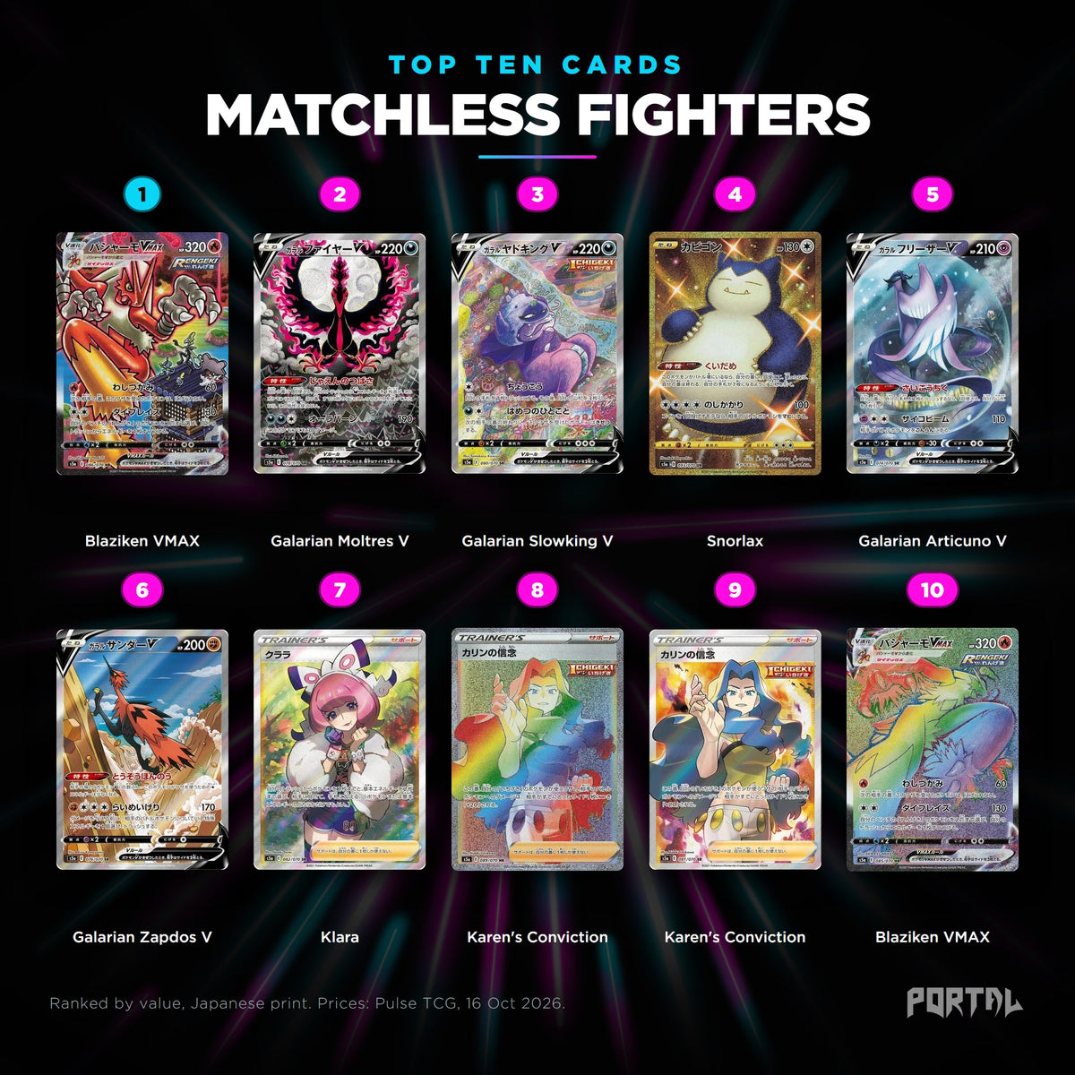 Japanese Pokemon Matchless Fighters top ten cards, Portal TCG