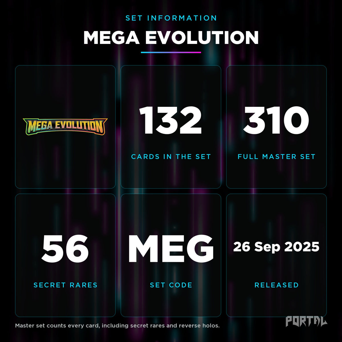 Pokemon Mega Evolution booster pack, set information, Portal TCG