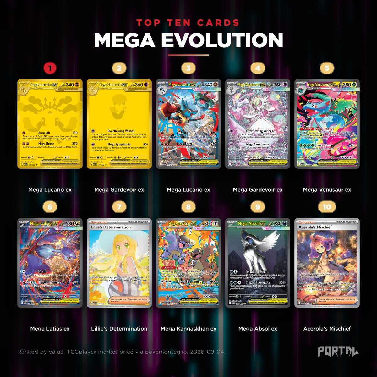 Pokemon Mega Evolution Gardevoir elite trainer box, top ten cards, Portal TCG