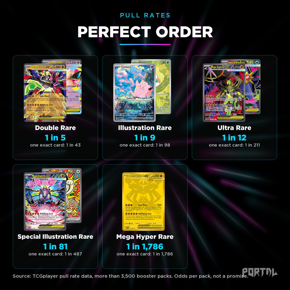 Pokemon Perfect Order collector's bundle, pull rates, Portal TCG