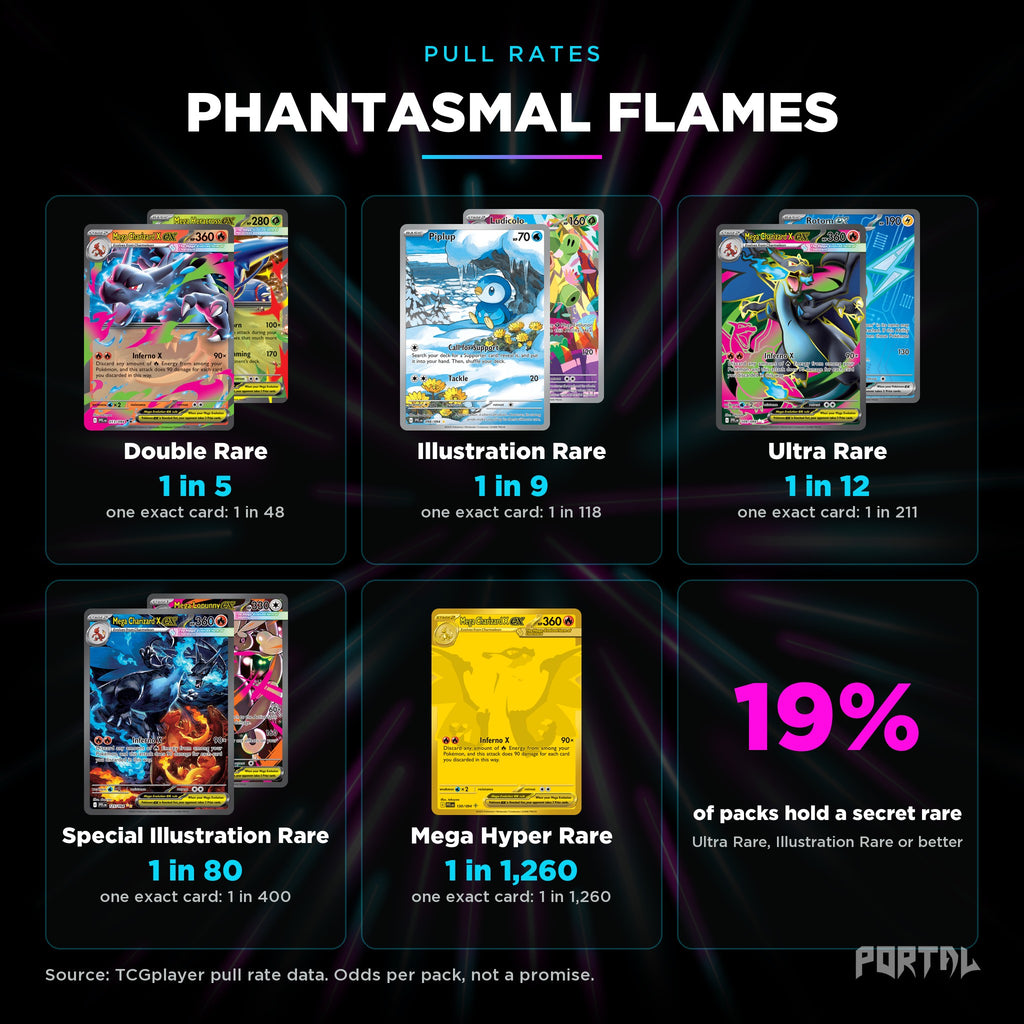 Pokemon Phantasmal Flames booster pack, pull rates, Portal TCG