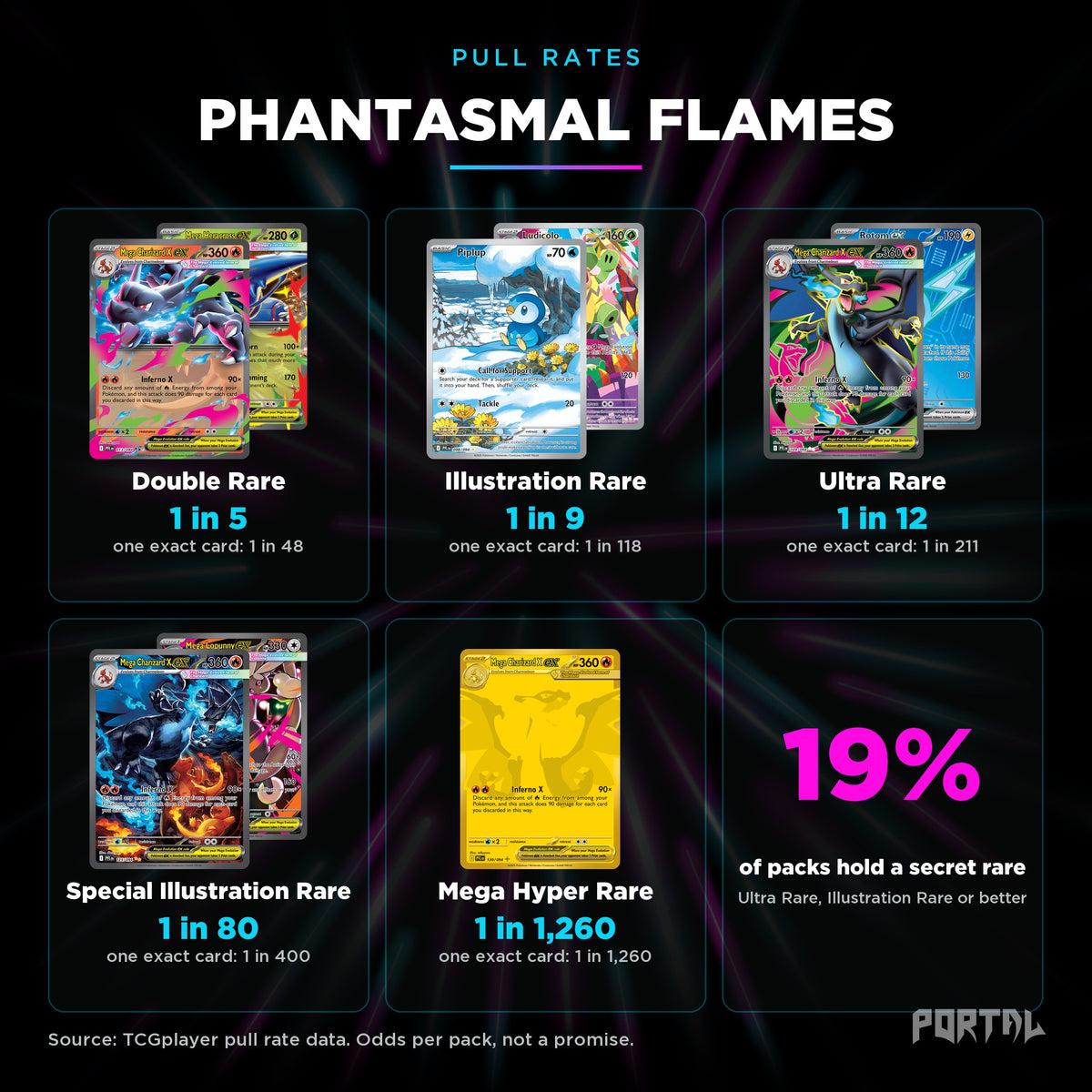 Pokemon Phantasmal Flames booster pack, pull rates, Portal TCG