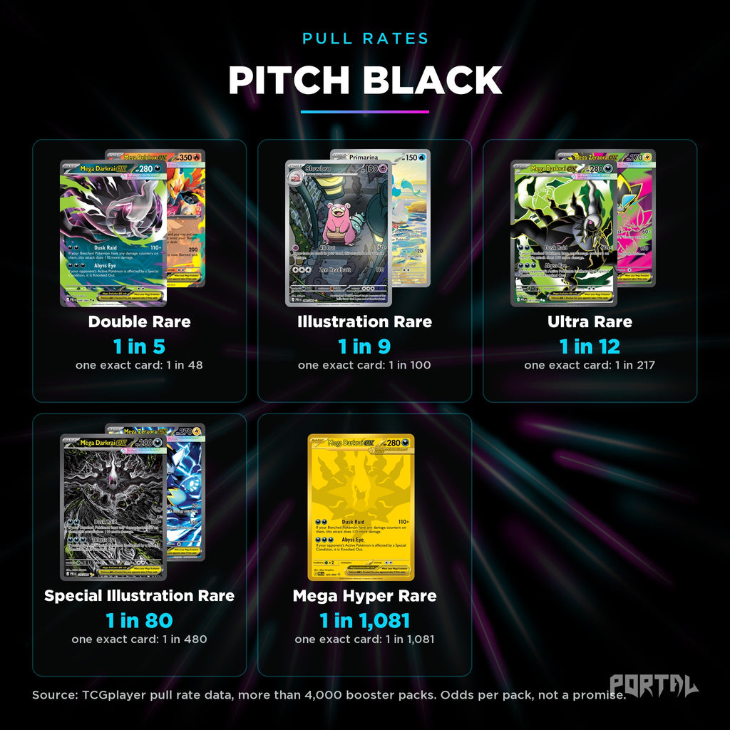 Pokemon Pitch Black booster box, pull rates, Portal TCG