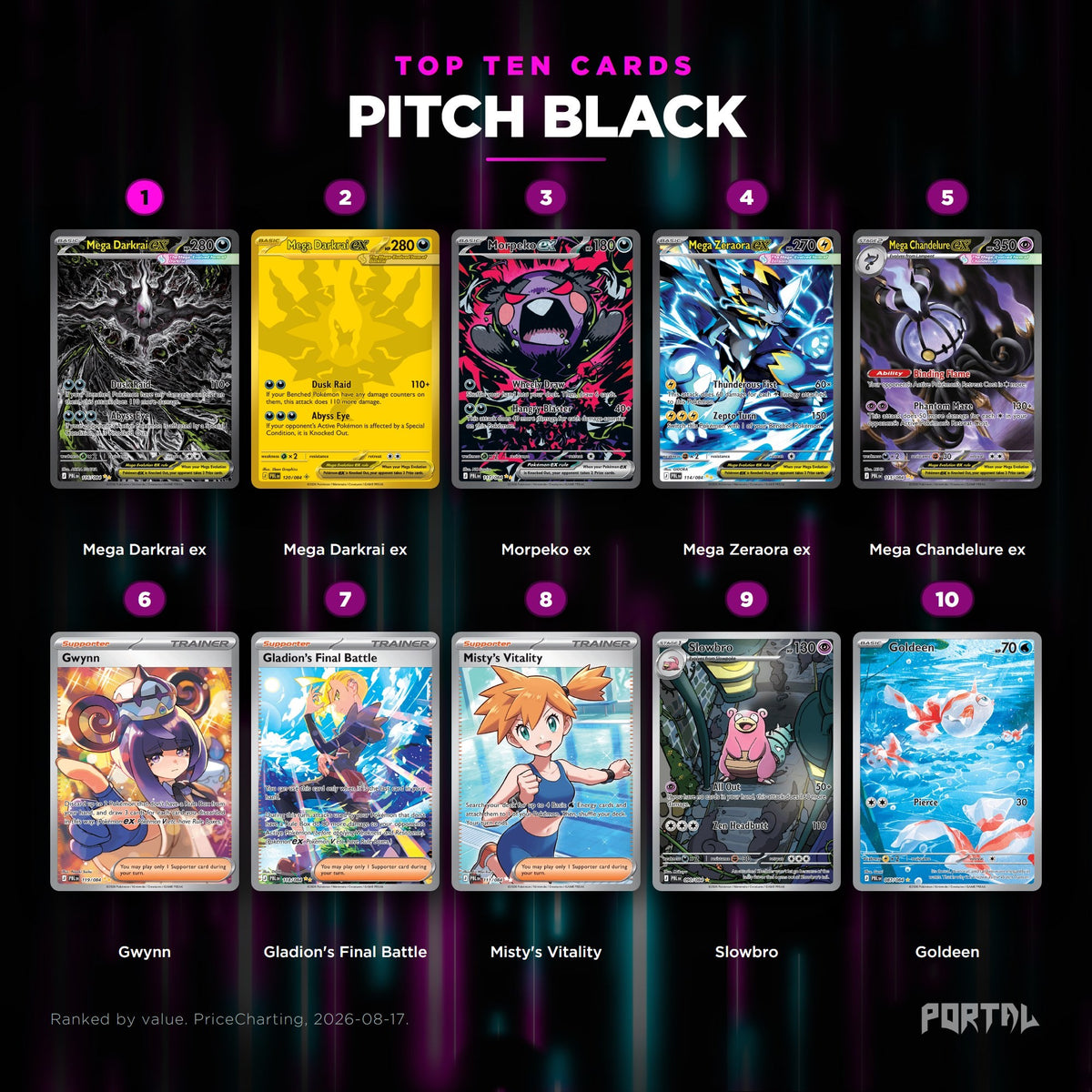 Pokemon Pitch Black booster pack, top ten cards, Portal TCG