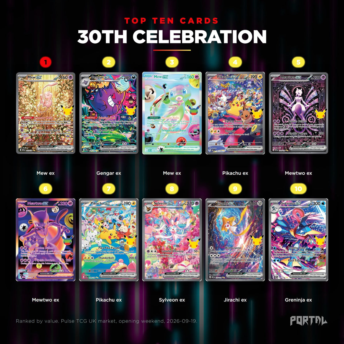 30th Celebration top ten cards, Portal TCG