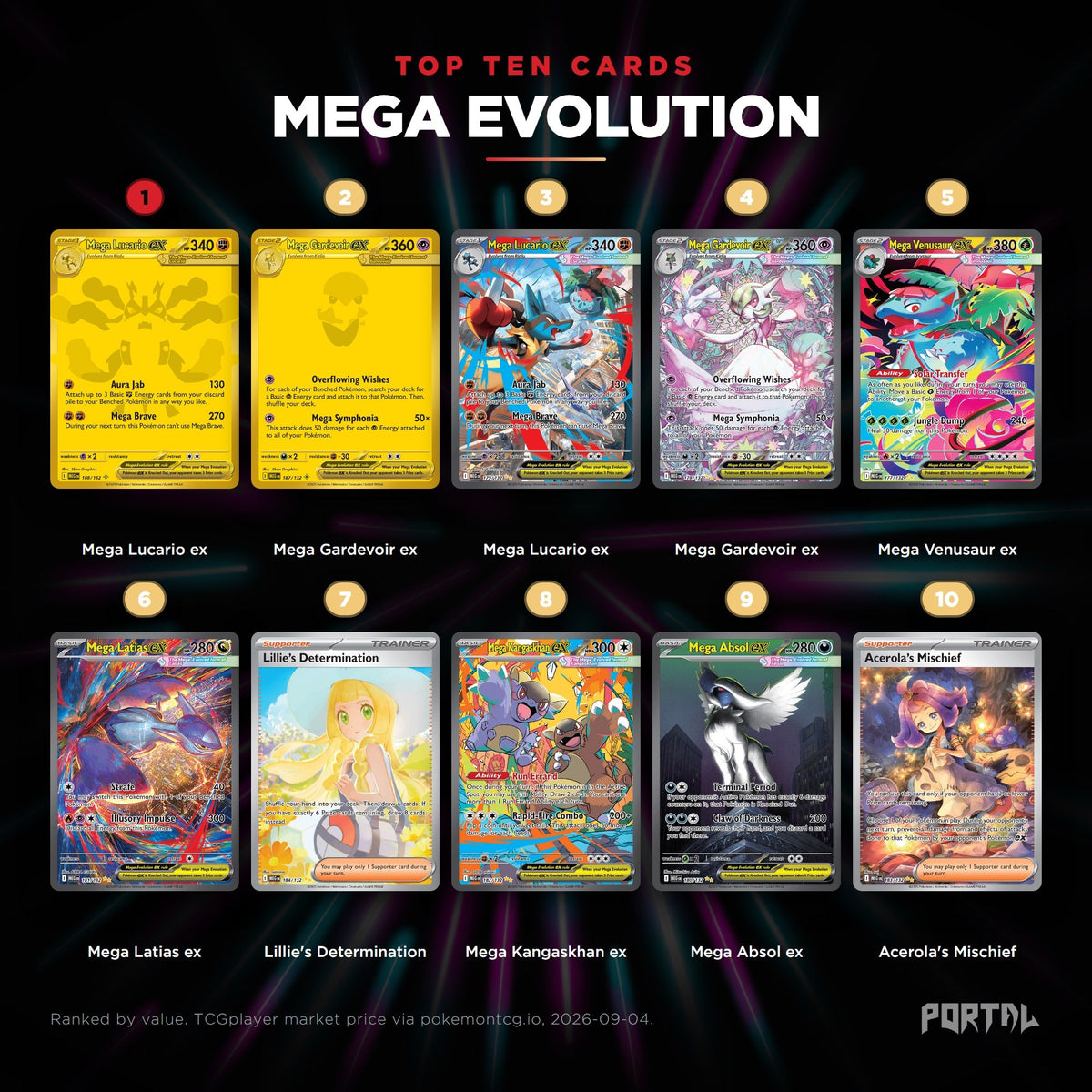 Mega Evolutions top ten cards, Portal TCG