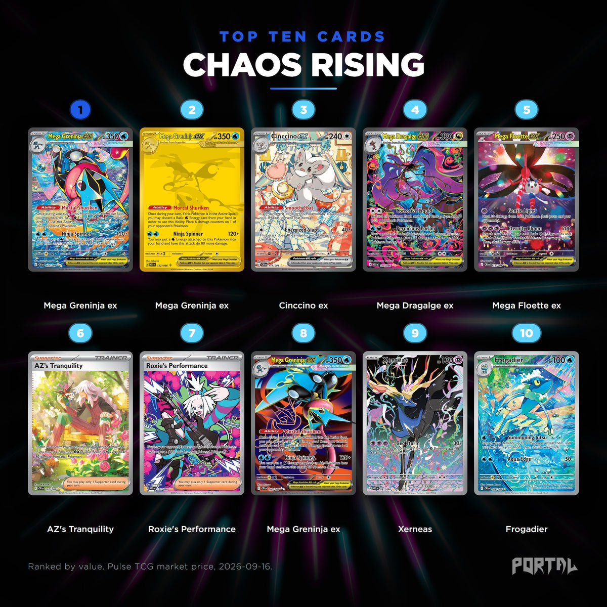 Chaos Rising top ten cards, Portal TCG