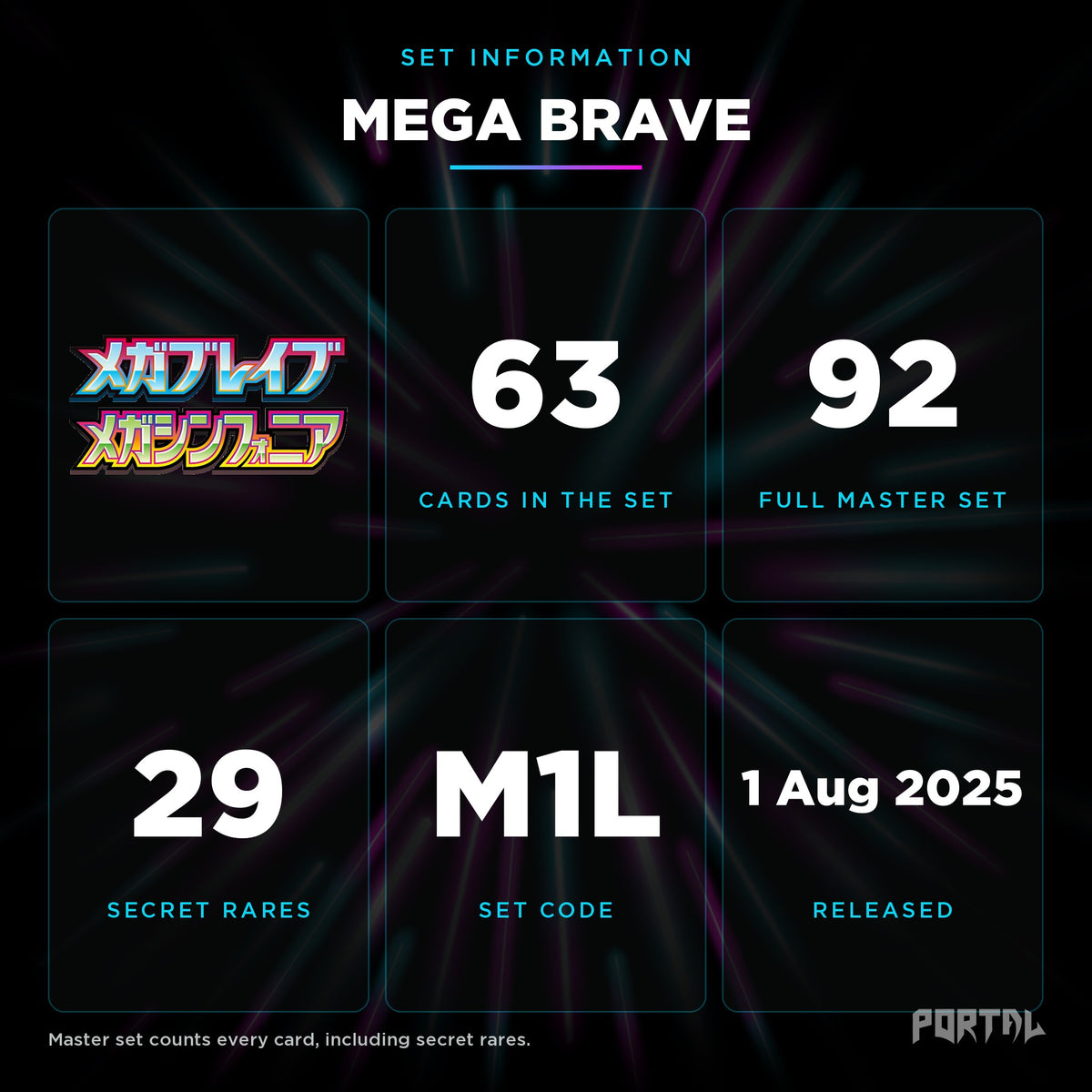 Mega Brave Japanese set information: 63 cards in the set, 92 in the master set, Portal TCG