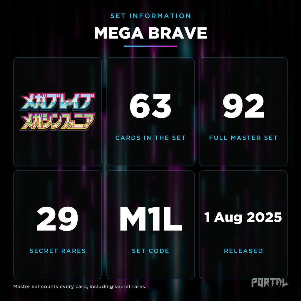 Mega Brave Japanese set information: 63 cards in the set, 92 in the master set, Portal TCG