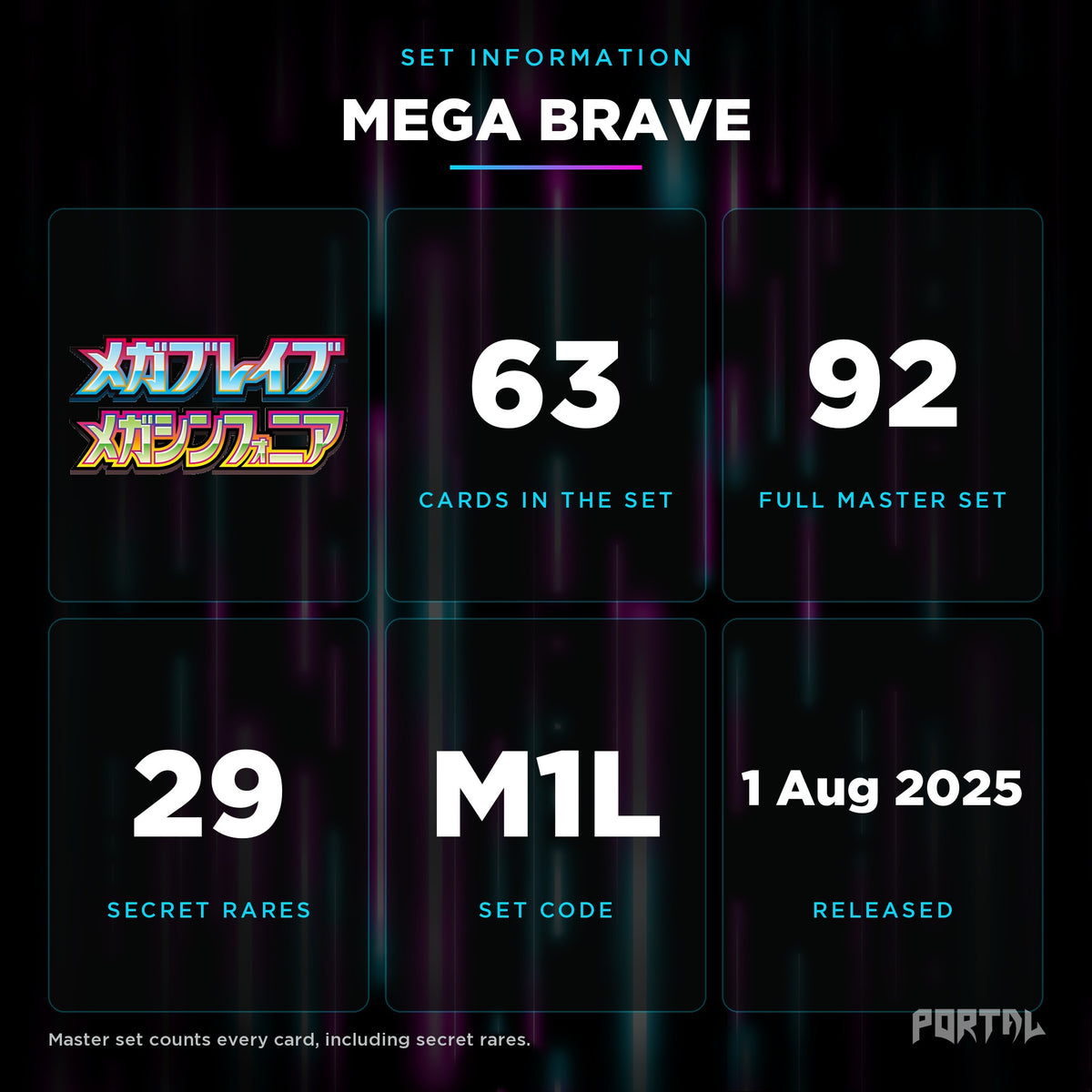 Mega Brave Japanese set information: 63 cards in the set, 92 in the master set, Portal TCG