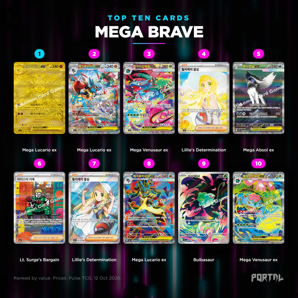 Mega Brave Korean top ten cards, prices from Pulse TCG, Portal TCG