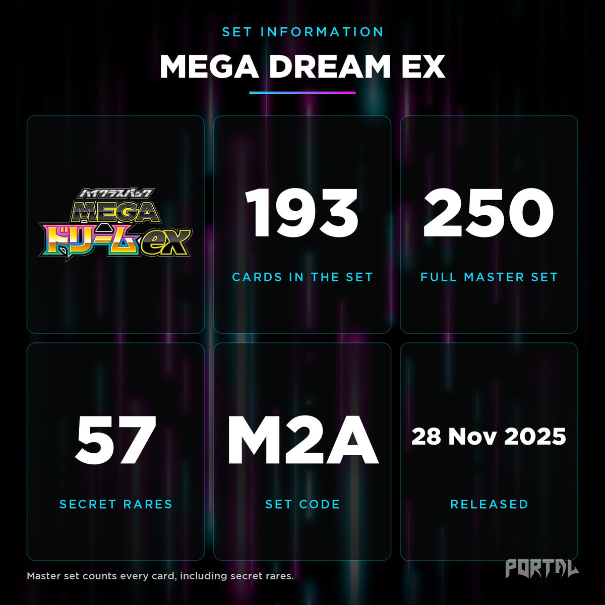 Mega Dreams EX Japanese set information: 193 cards in the set, 250 in the master set, Portal TCG