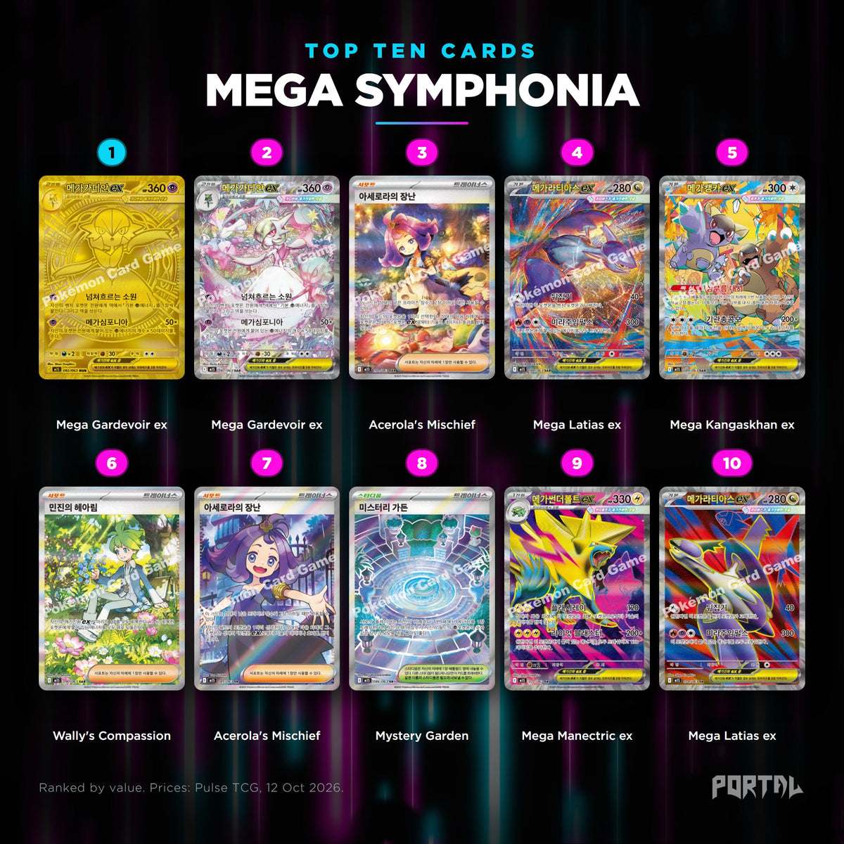Mega Symphonia Korean top ten cards, prices from Pulse TCG, Portal TCG
