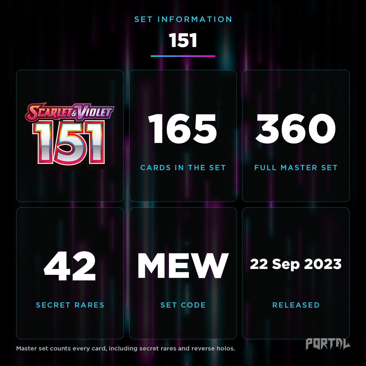 151 set information: 165 cards in the set, 360 in the master set, Portal TCG