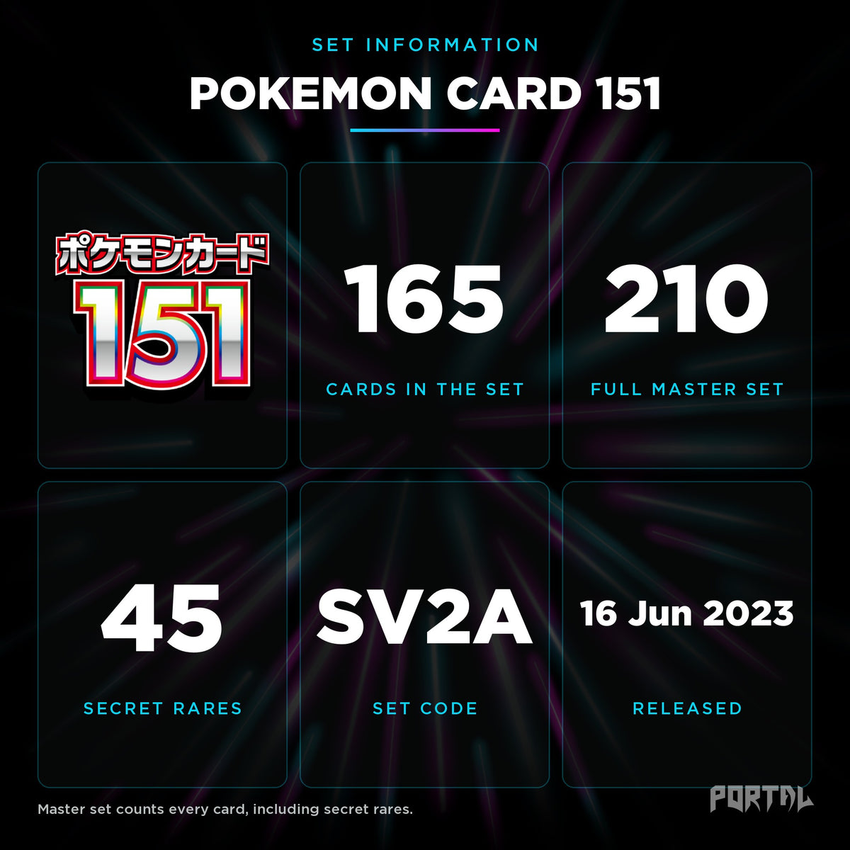 151 Japanese set information: 165 cards in the set, 210 in the master set, Portal TCG