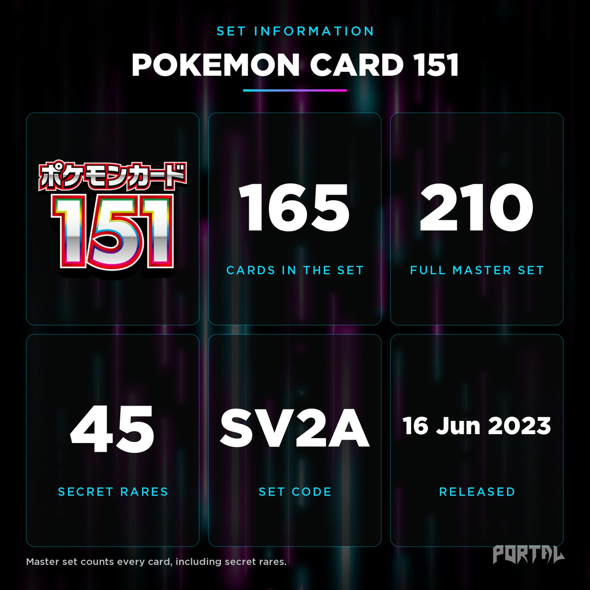 151 Japanese set information: 165 cards in the set, 210 in the master set, Portal TCG