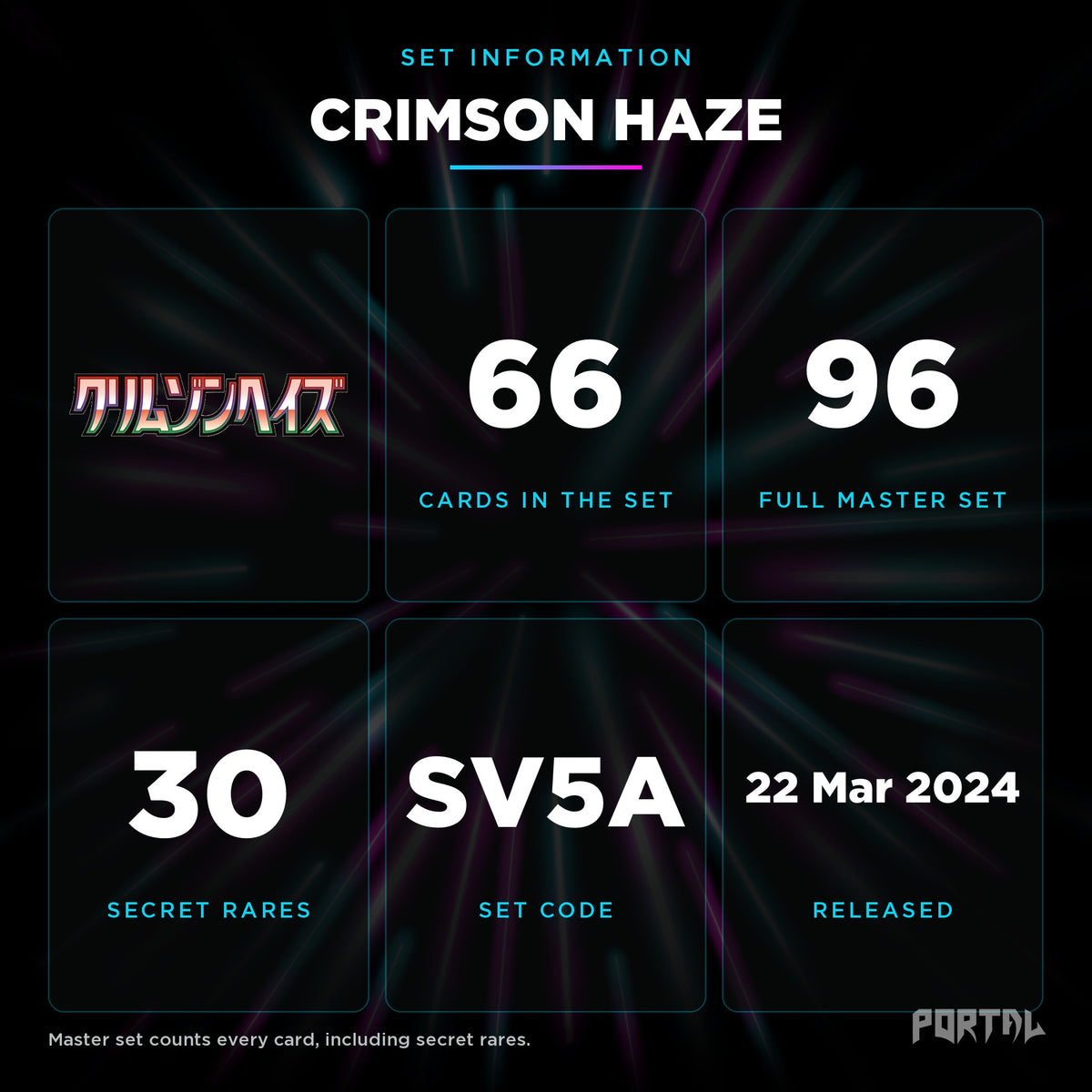 Crimson Haze Japanese set information: 66 cards in the set, 96 in the master set, Portal TCG