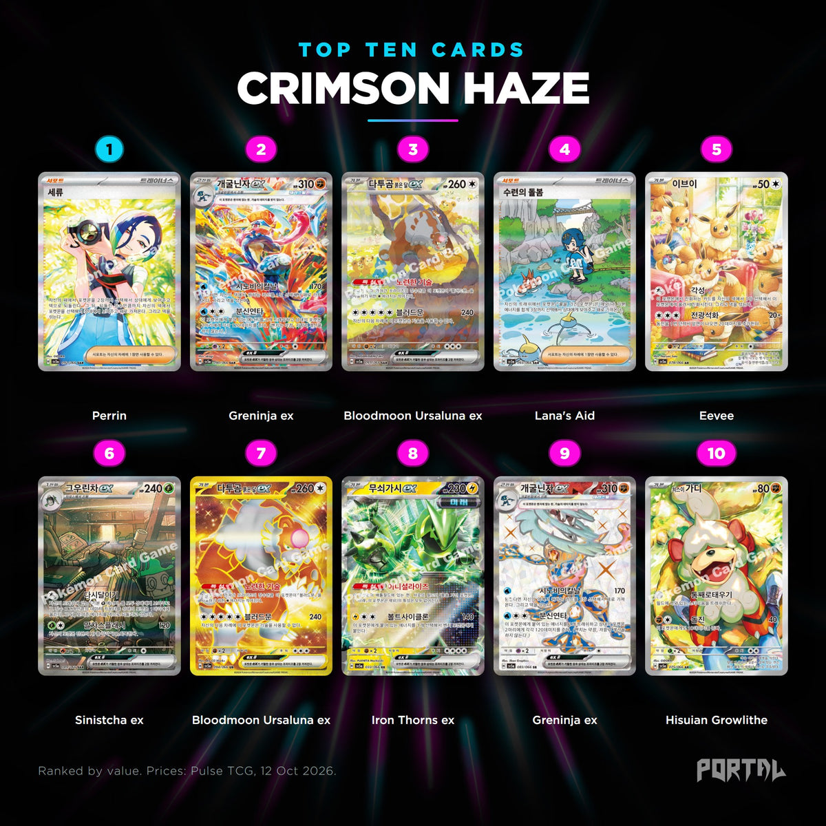 Crimson Haze Korean top ten cards, prices from Pulse TCG, Portal TCG